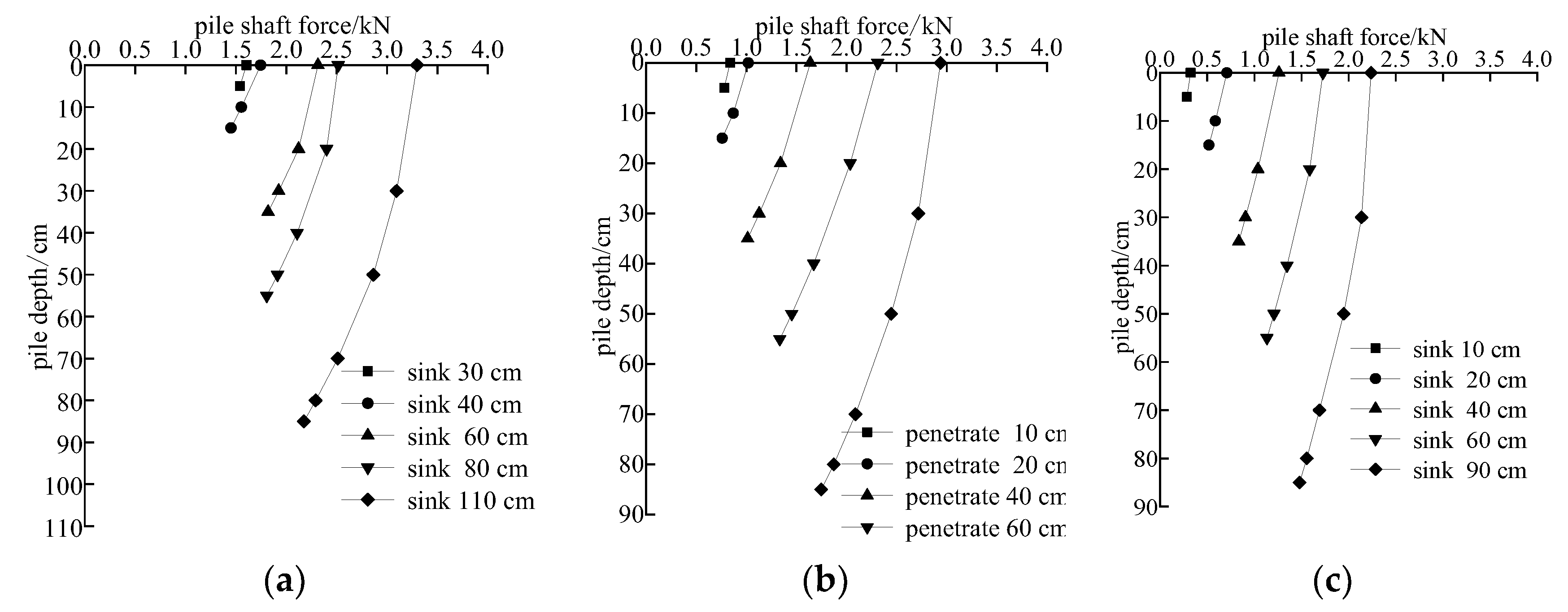 Buildings 13 01247 g015