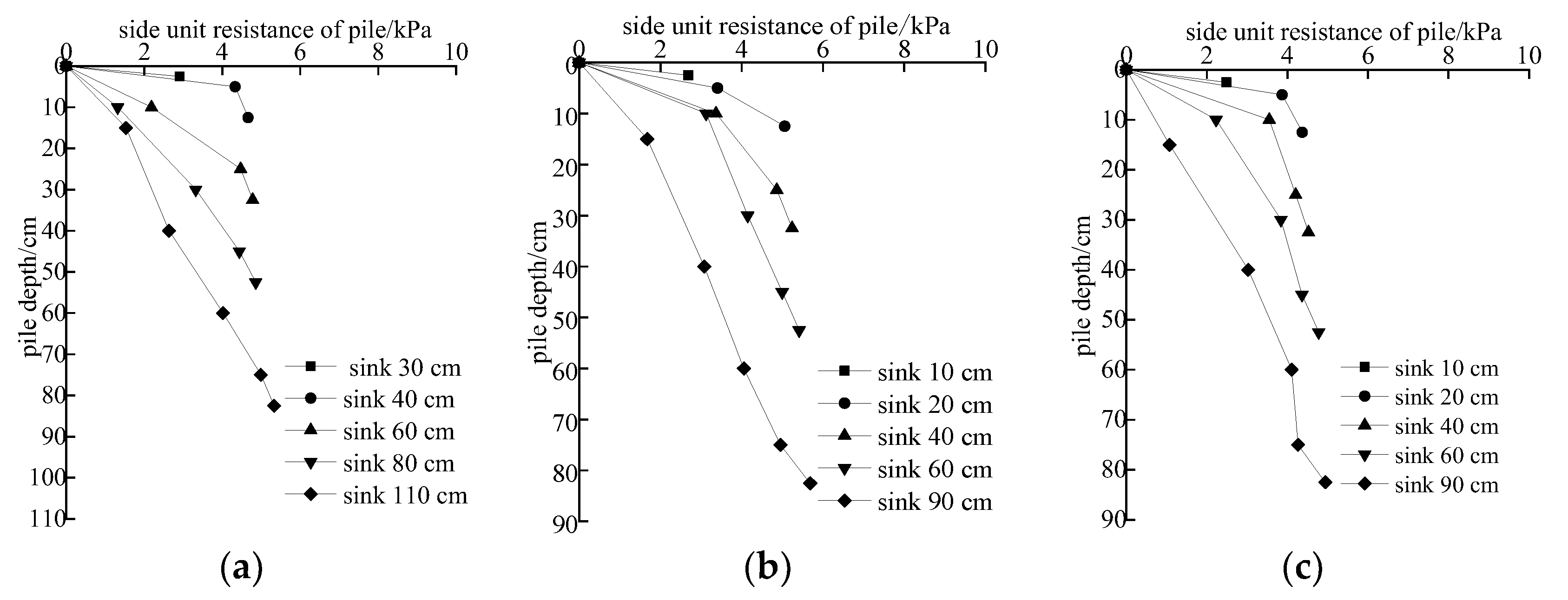 Buildings 13 01247 g016