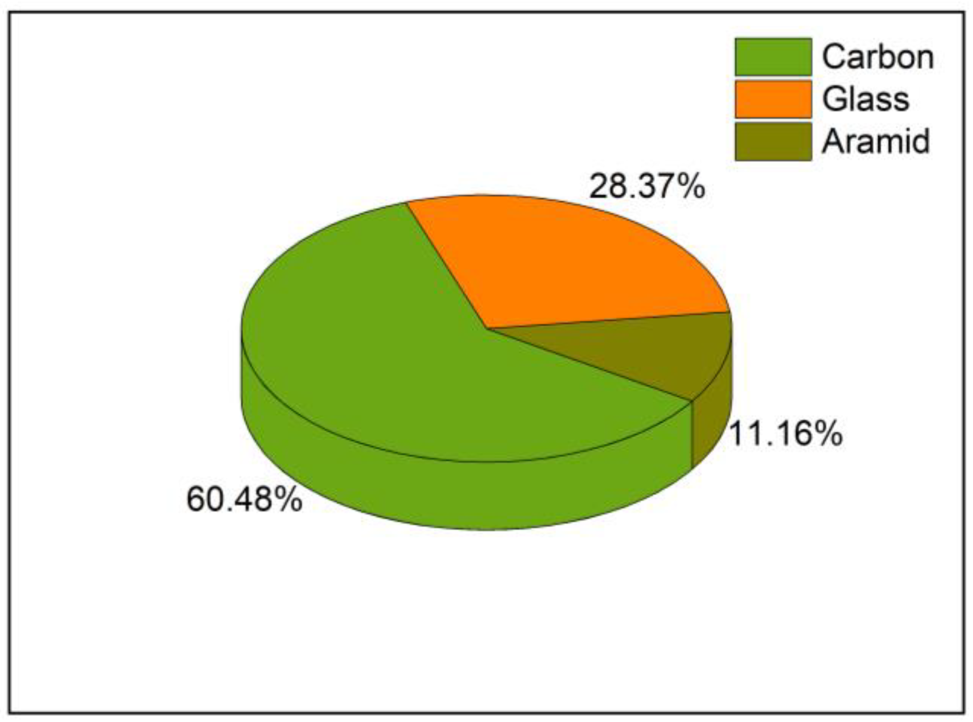 Buildings 13 01248 g002
