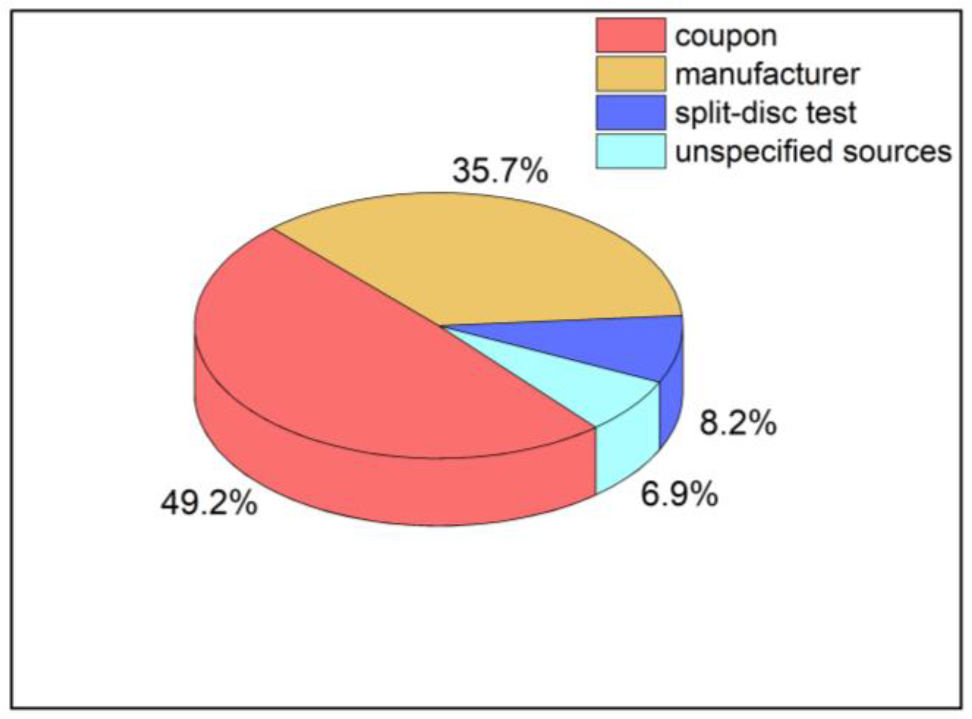 Buildings 13 01248 g003