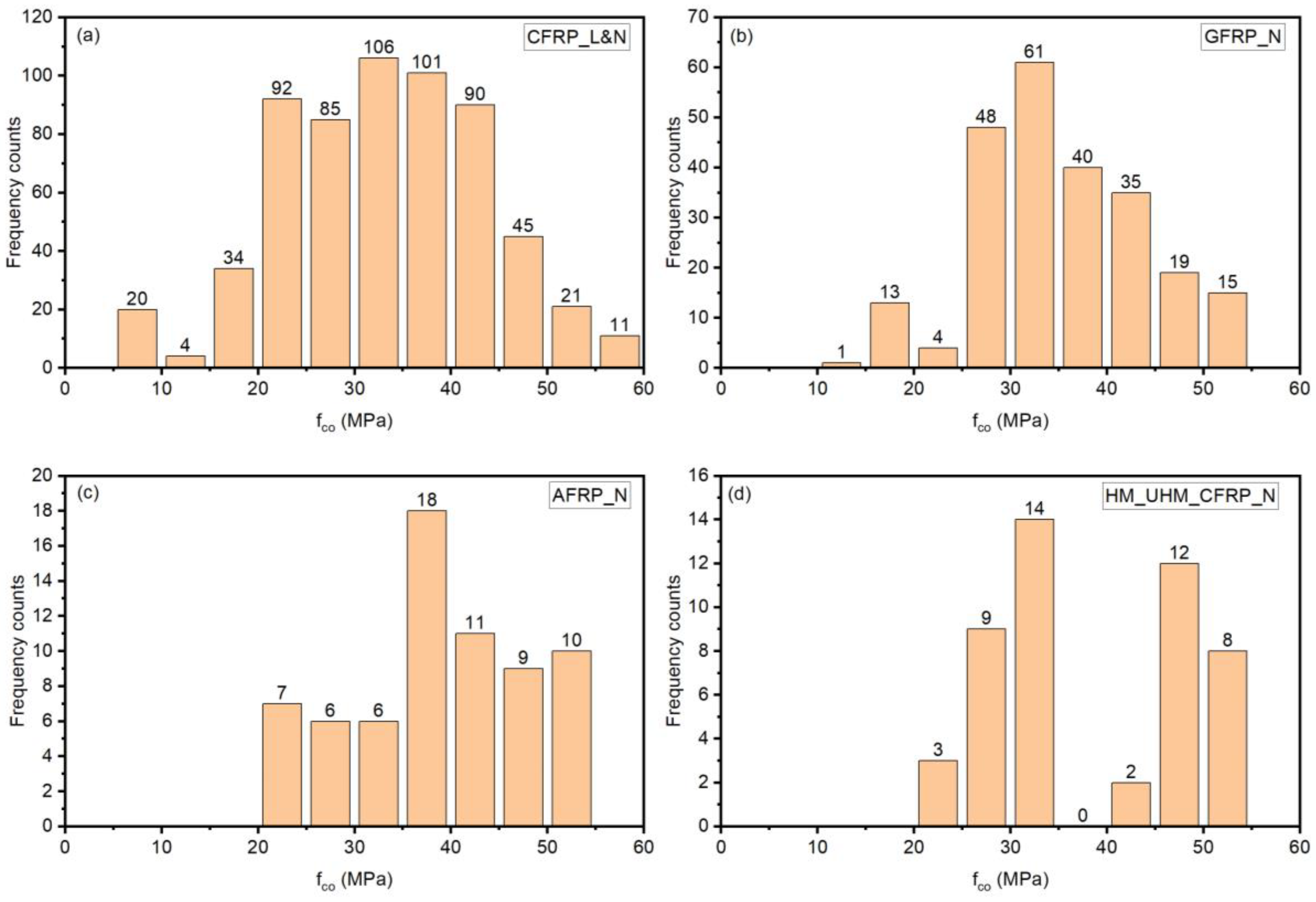 Buildings 13 01248 g005