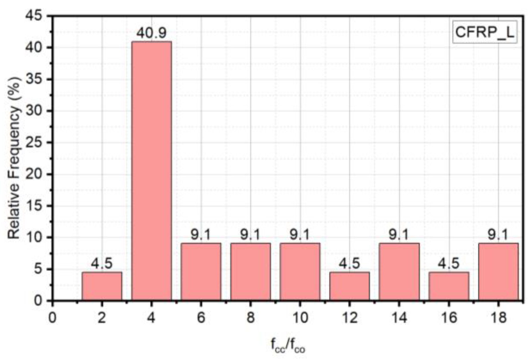 Buildings 13 01248 g008