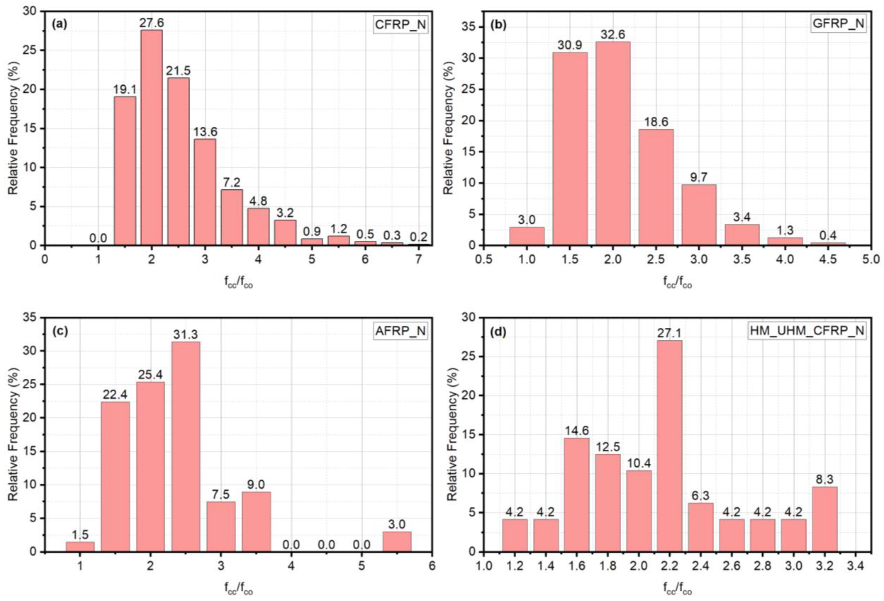 Buildings 13 01248 g009
