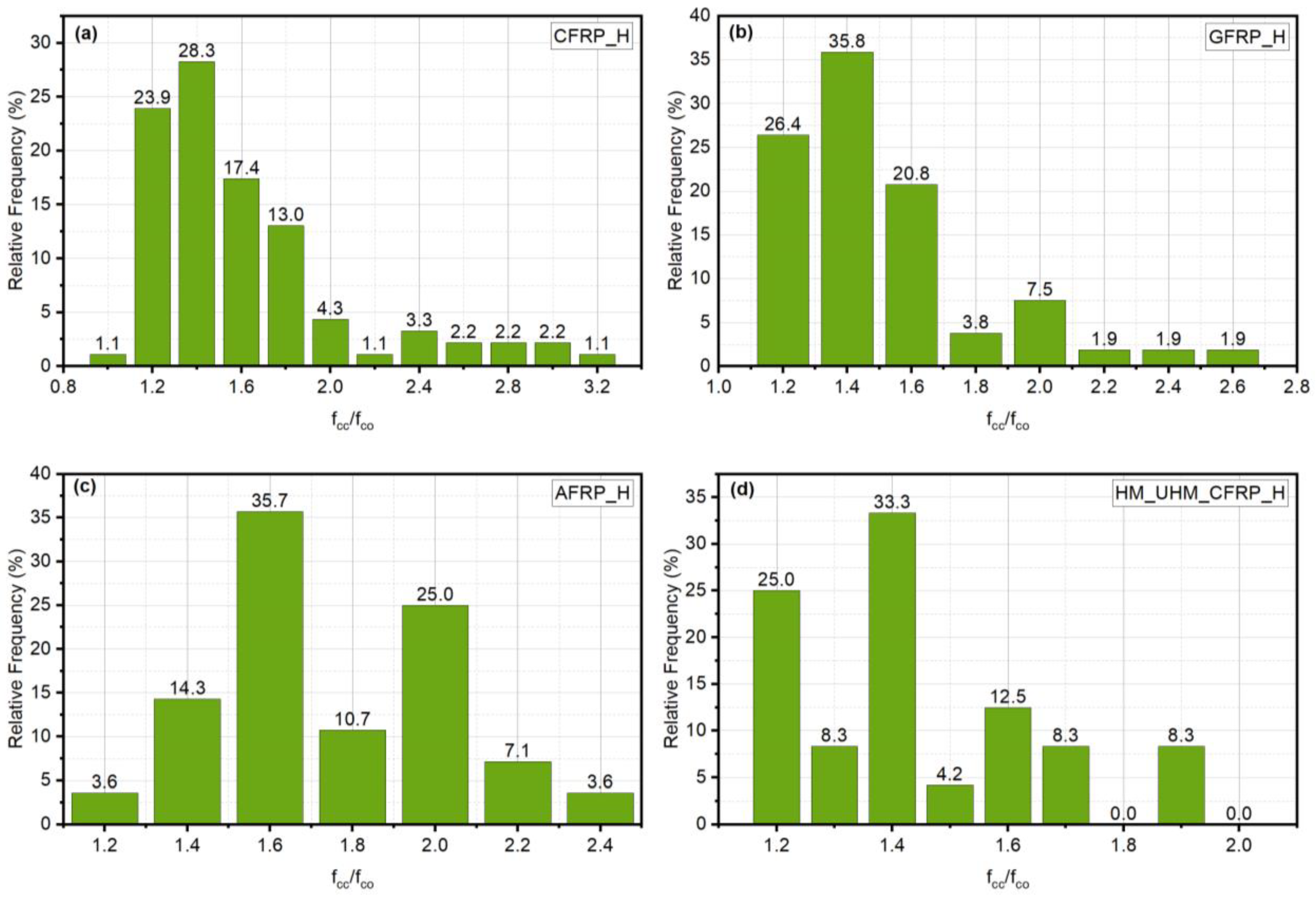 Buildings 13 01248 g010