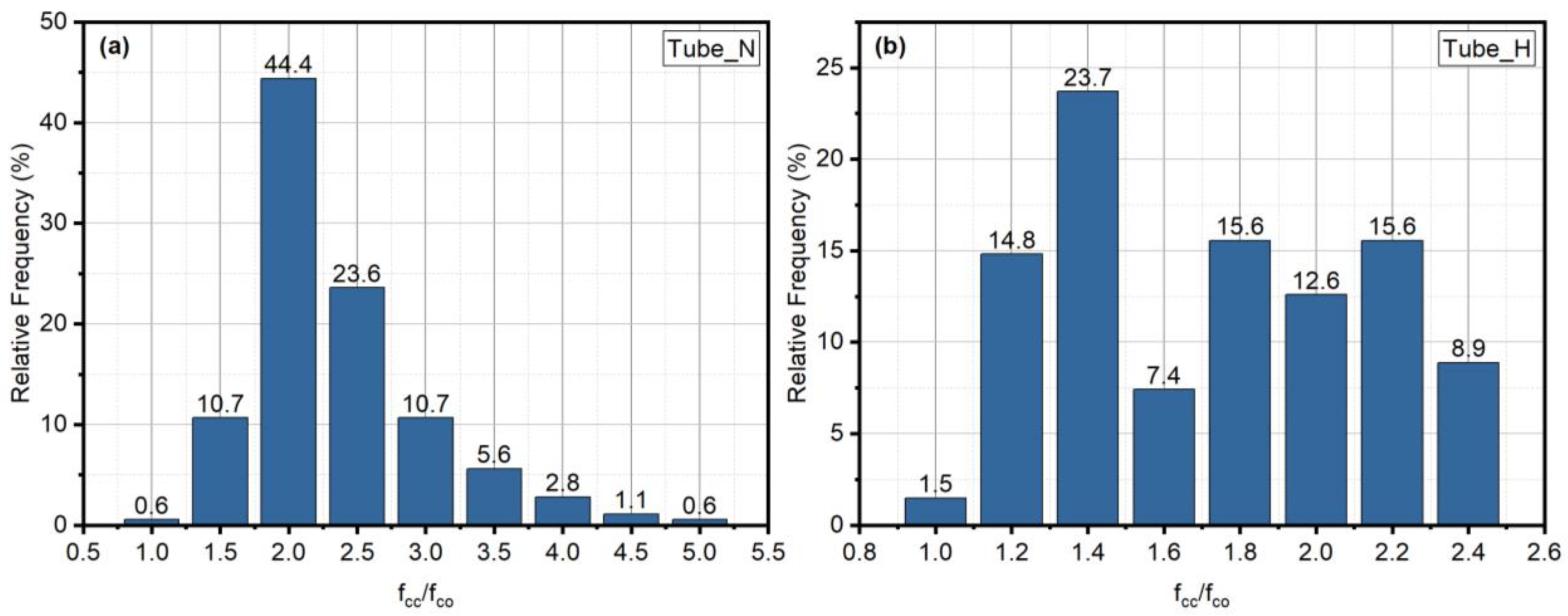 Buildings 13 01248 g011