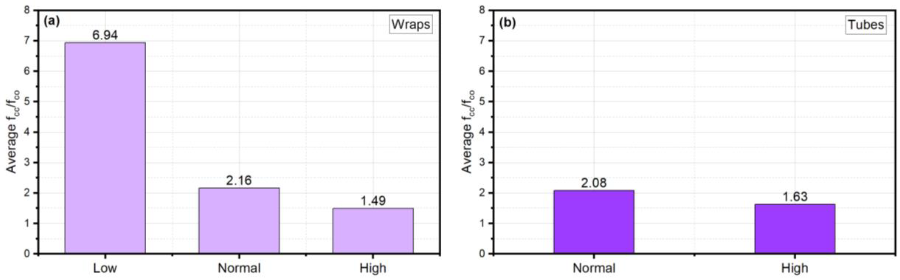 Buildings 13 01248 g012