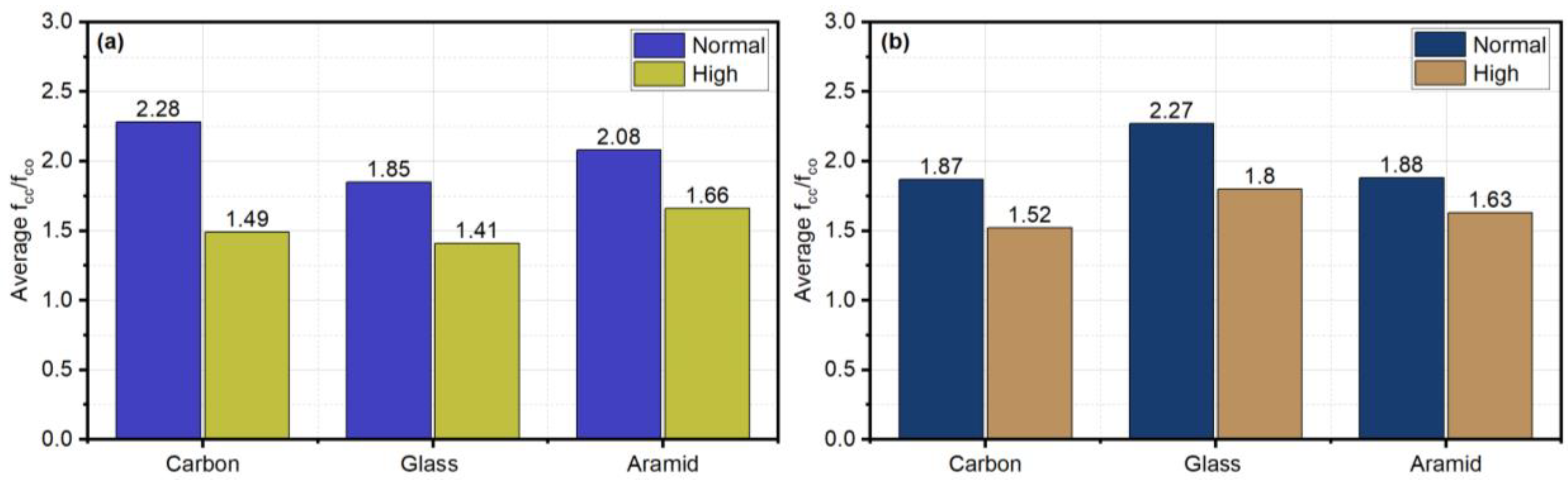 Buildings 13 01248 g013