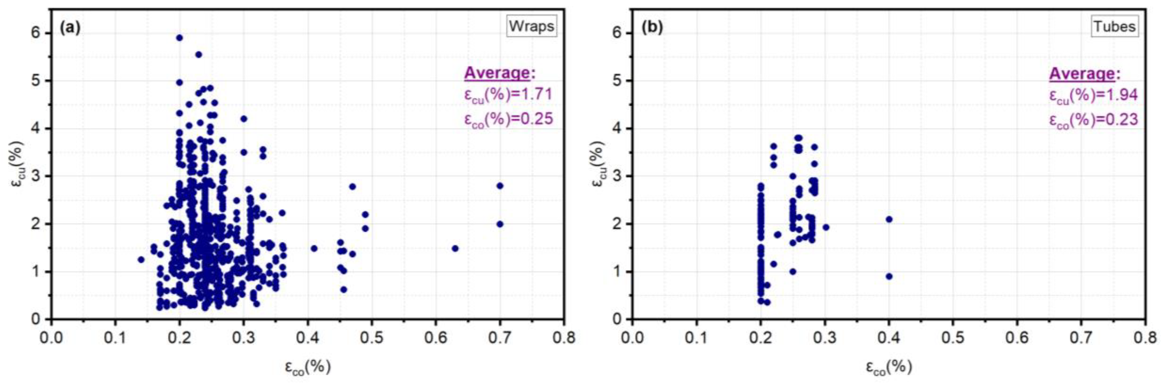 Buildings 13 01248 g015