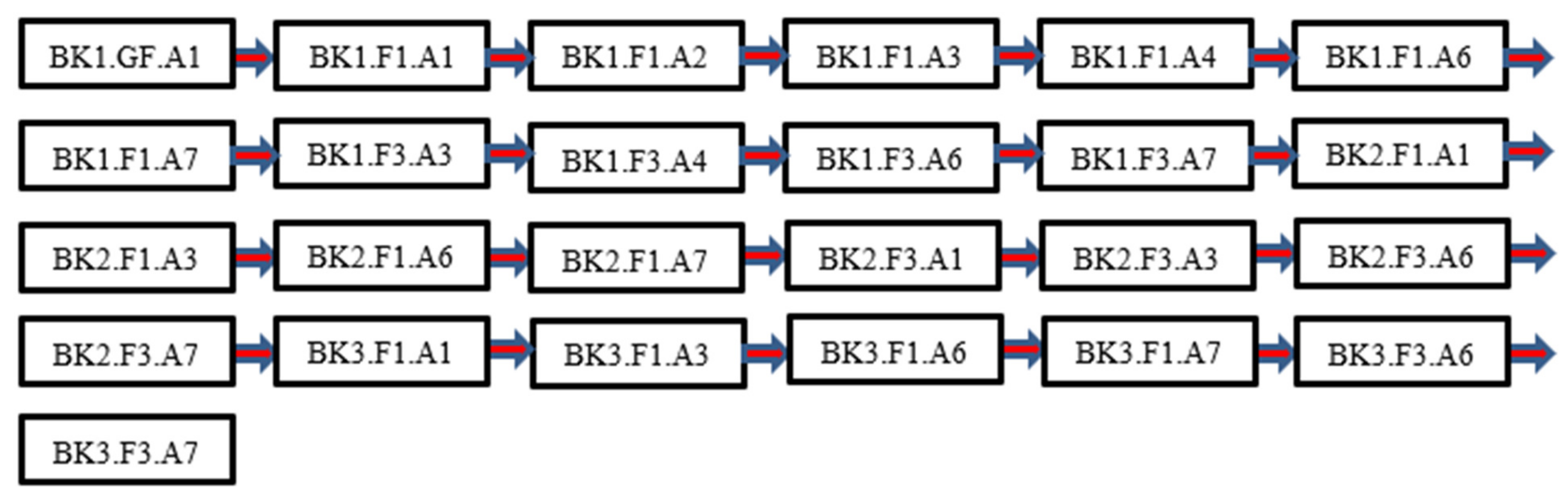 Buildings 13 01249 g005 550