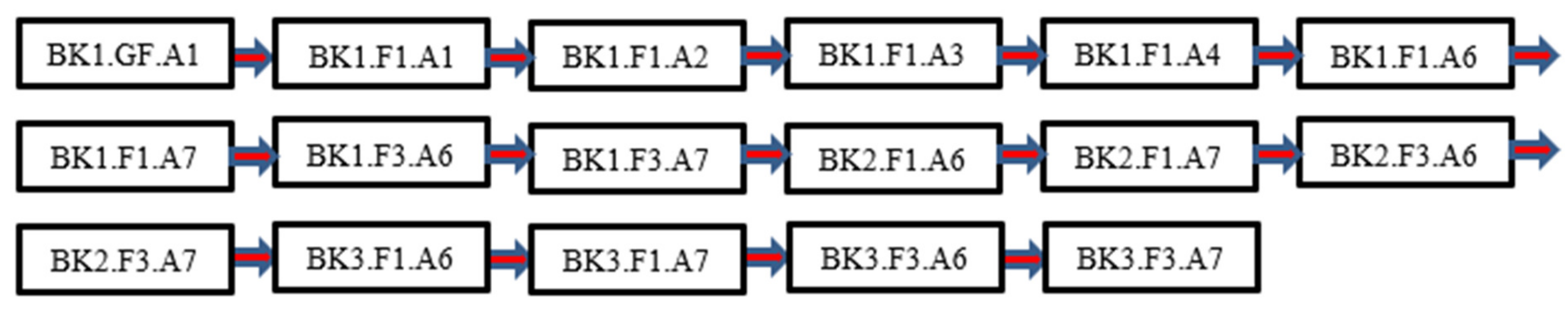 Buildings 13 01249 g006 550