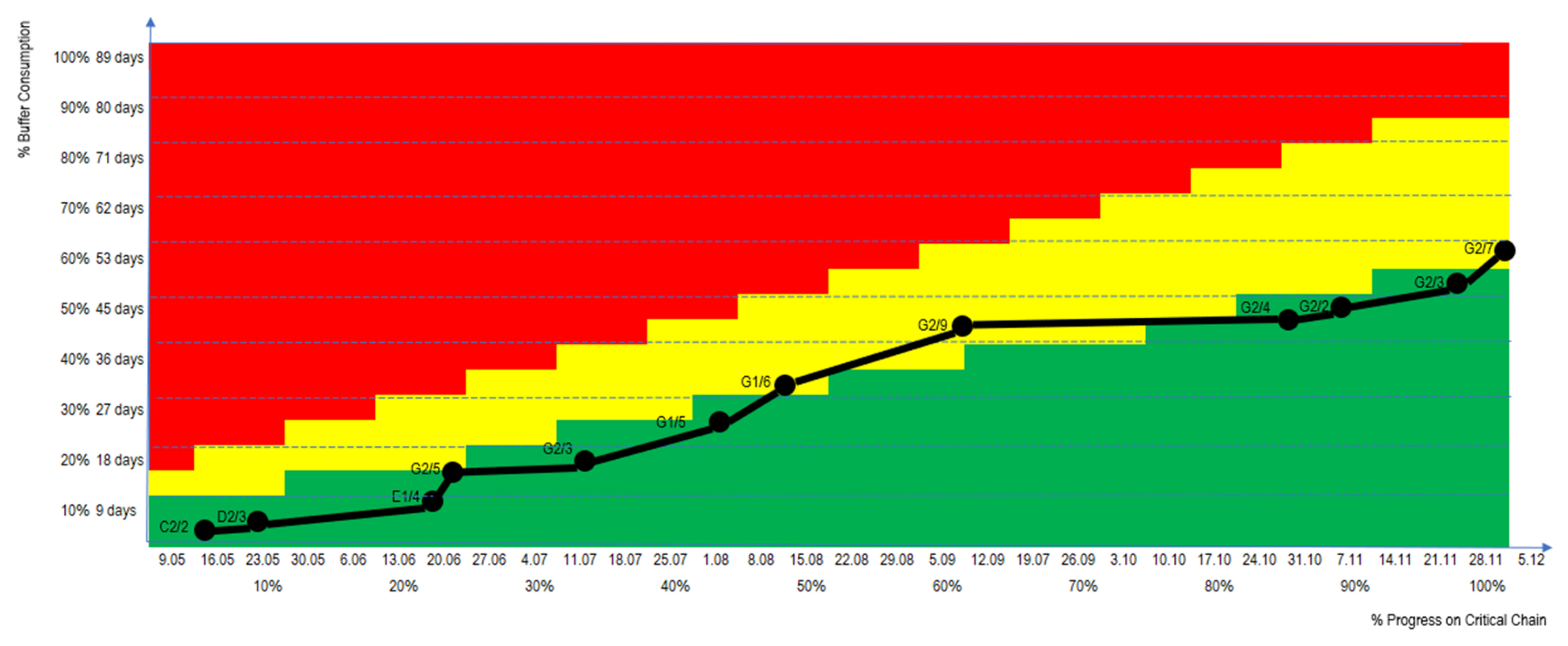 Buildings 13 01249 g008 550