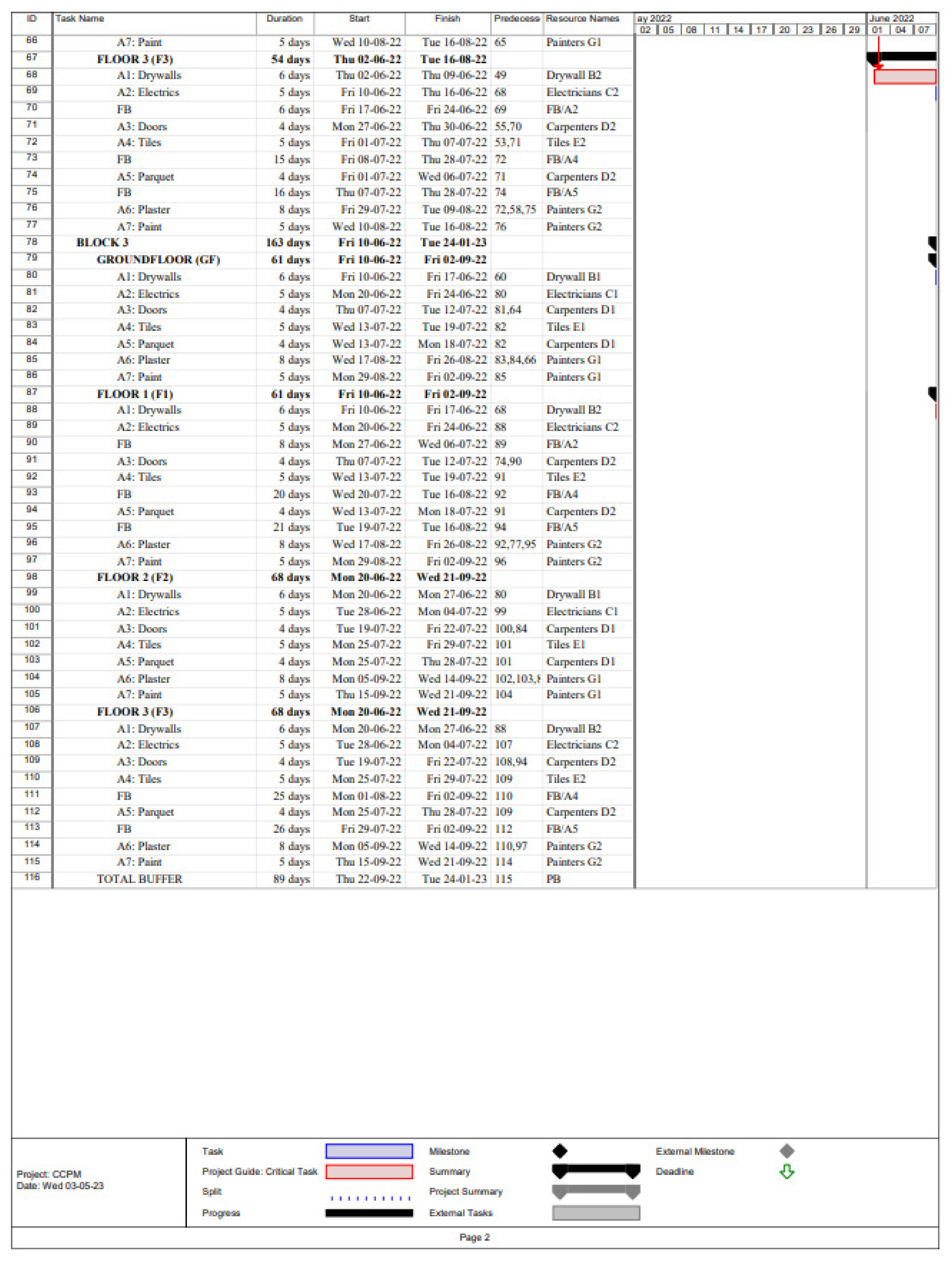 Buildings 13 01249 g0a2b 550