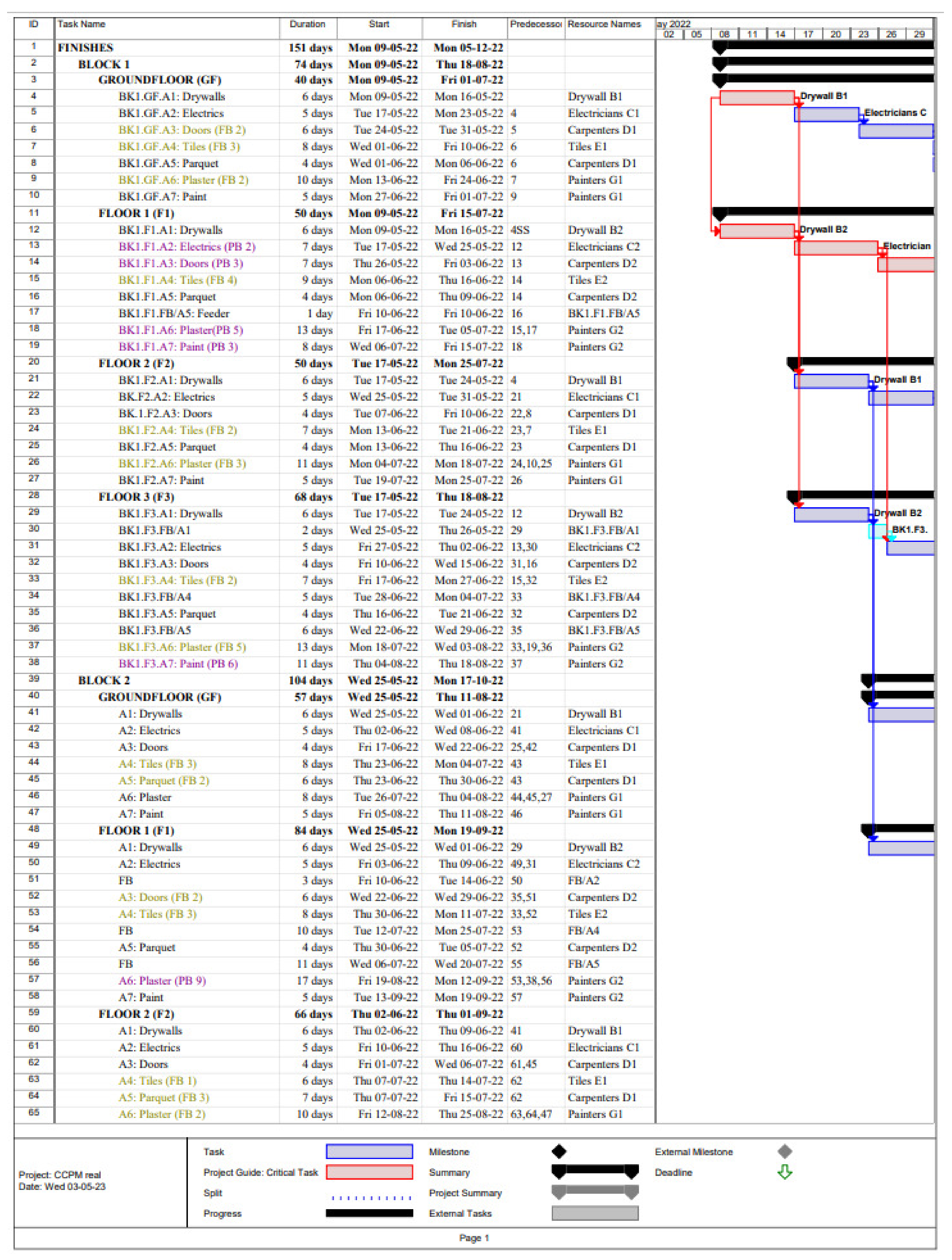 Buildings 13 01249 g0a3a 550