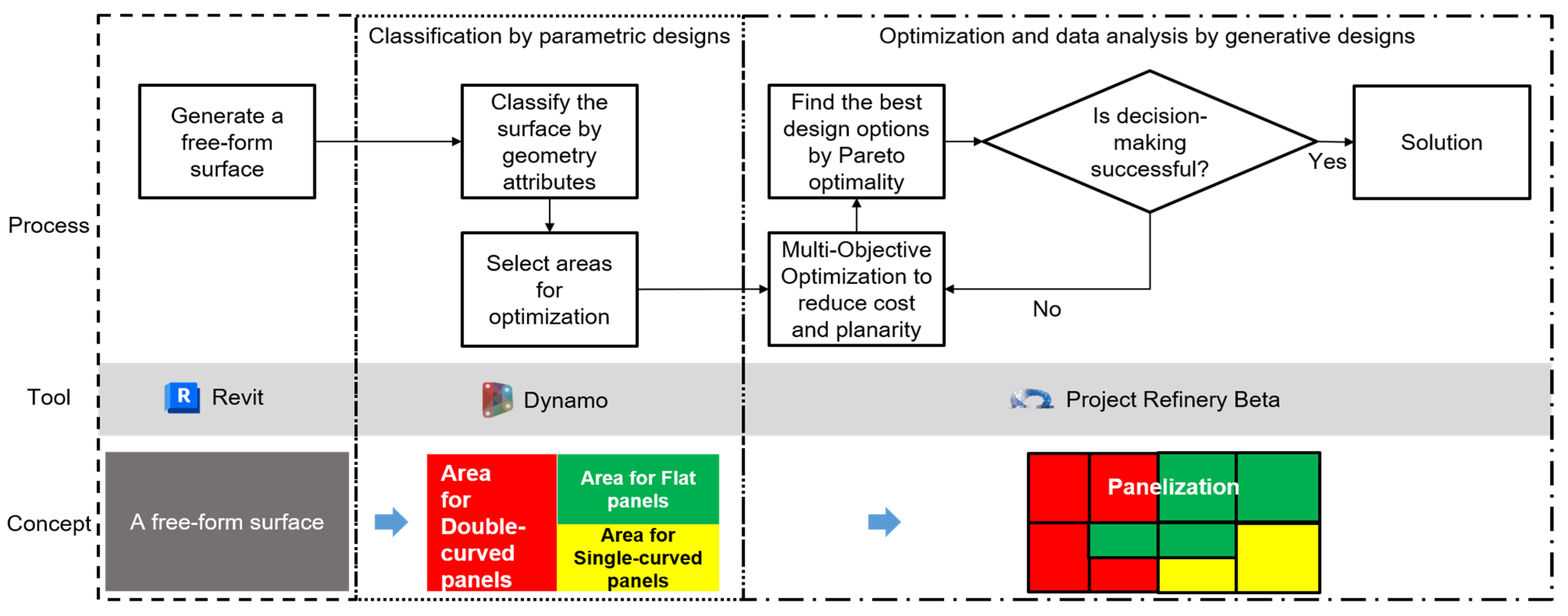 Buildings 13 01250 g001