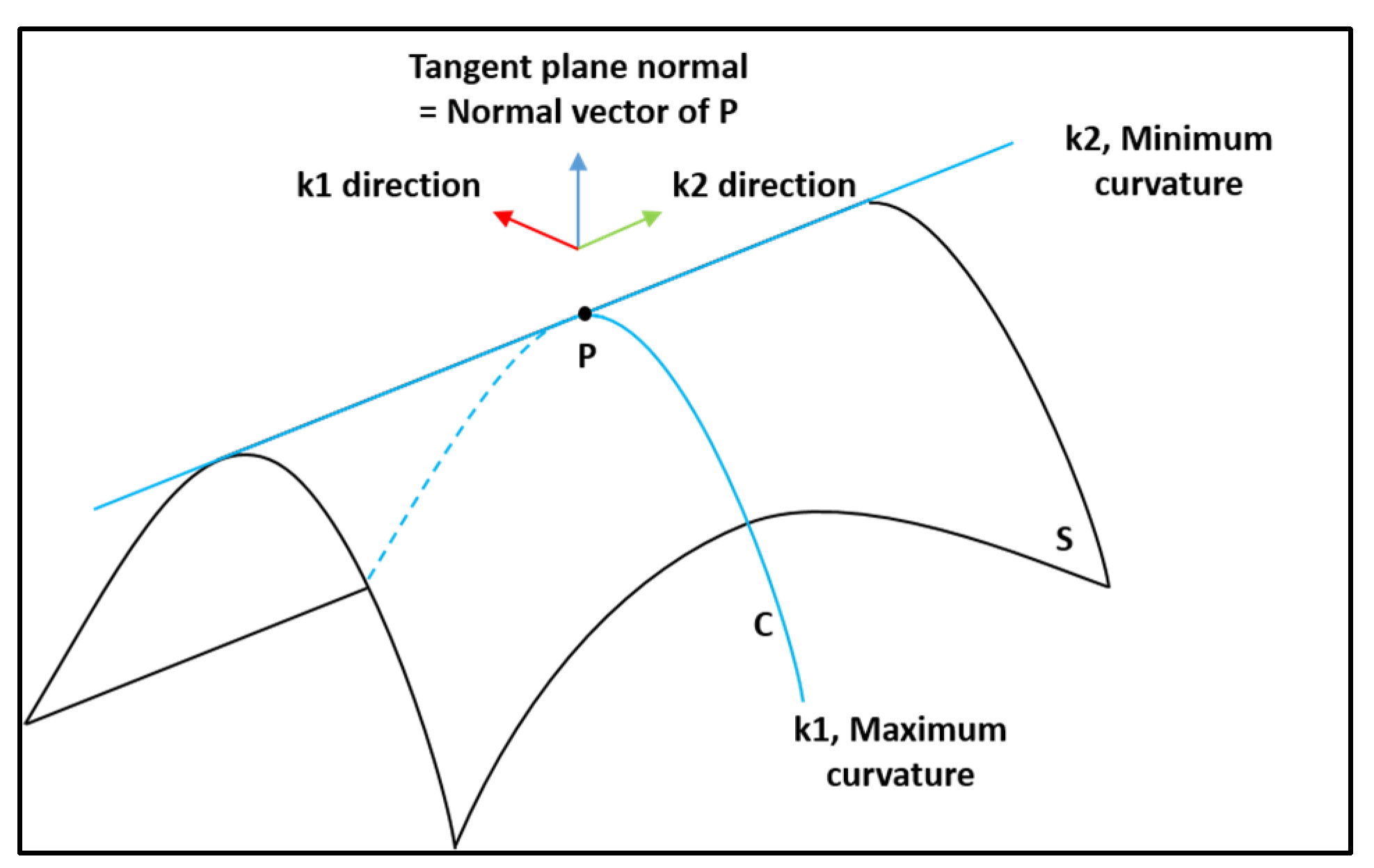 Buildings 13 01250 g002