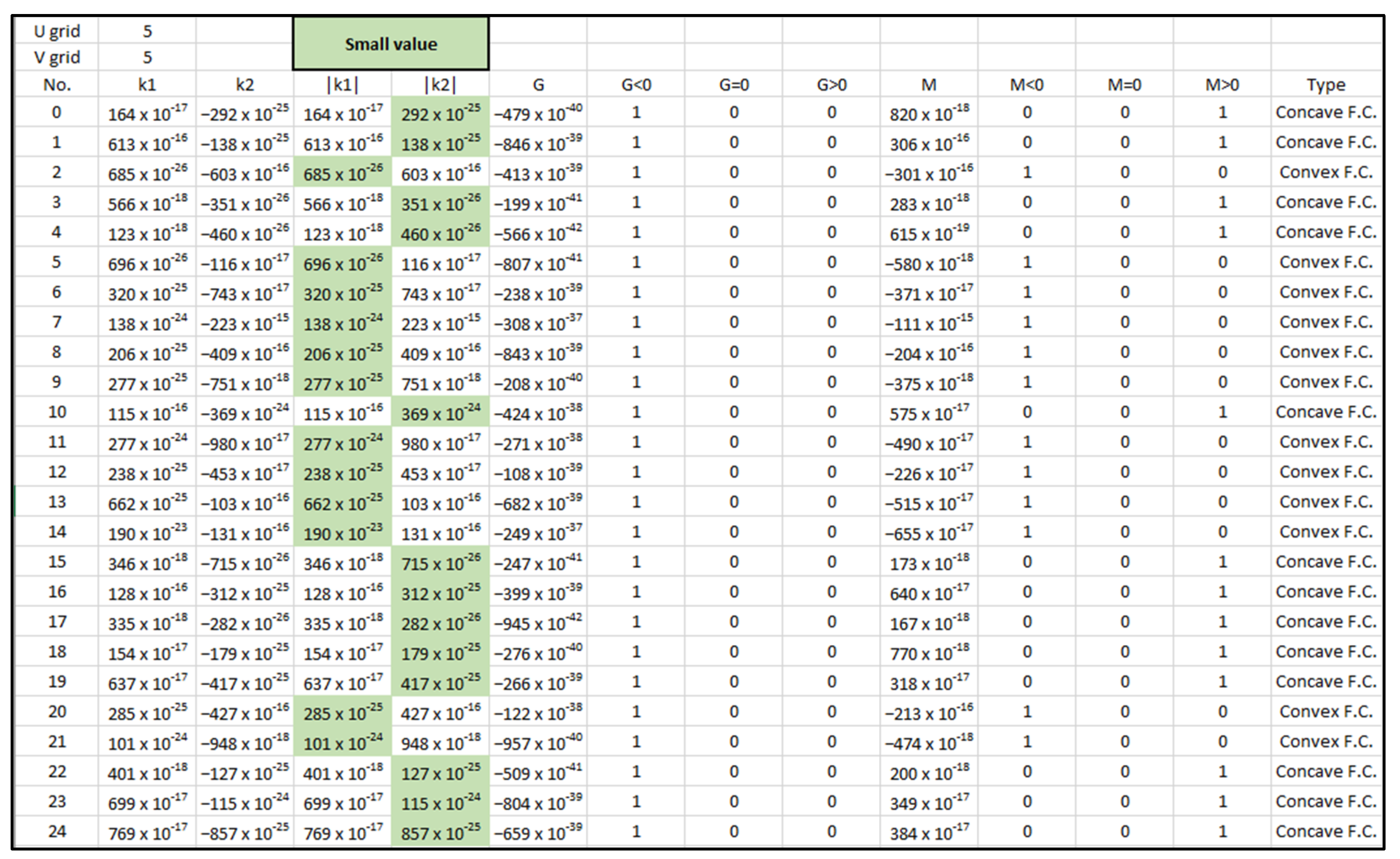 Buildings 13 01250 g009