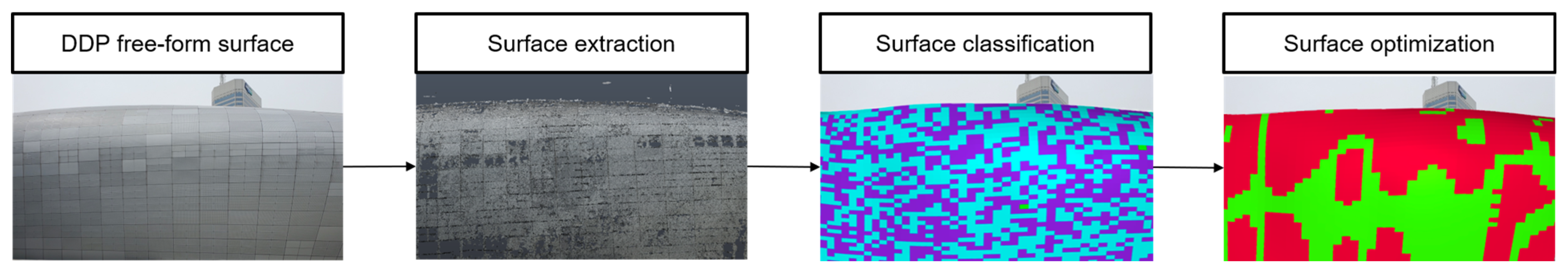 Buildings 13 01250 g011