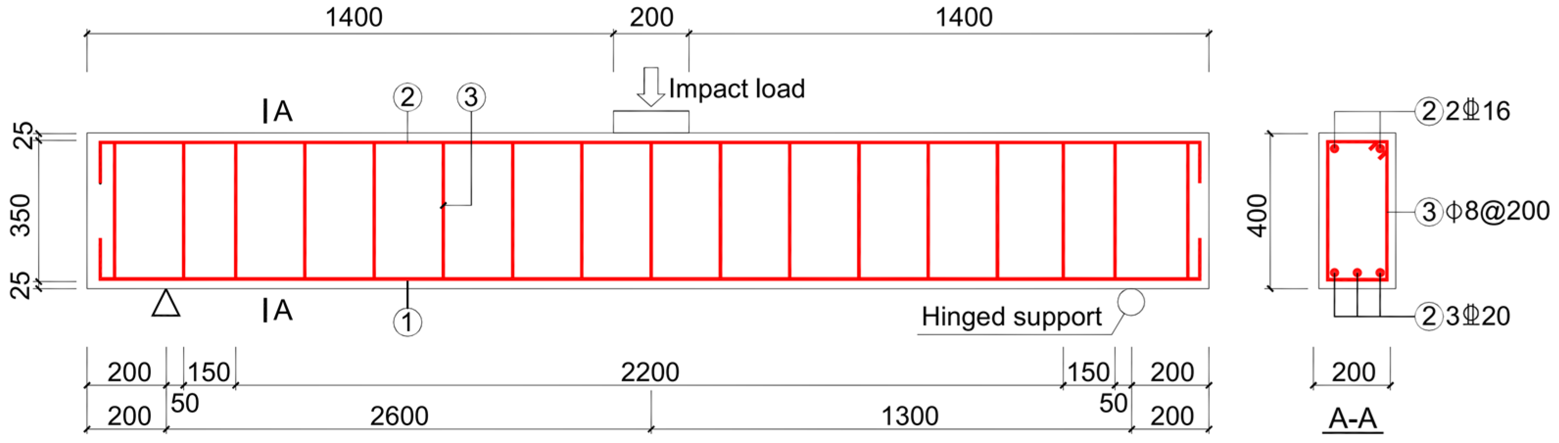 Buildings 13 01251 g002 Buildings 13 01251 g002