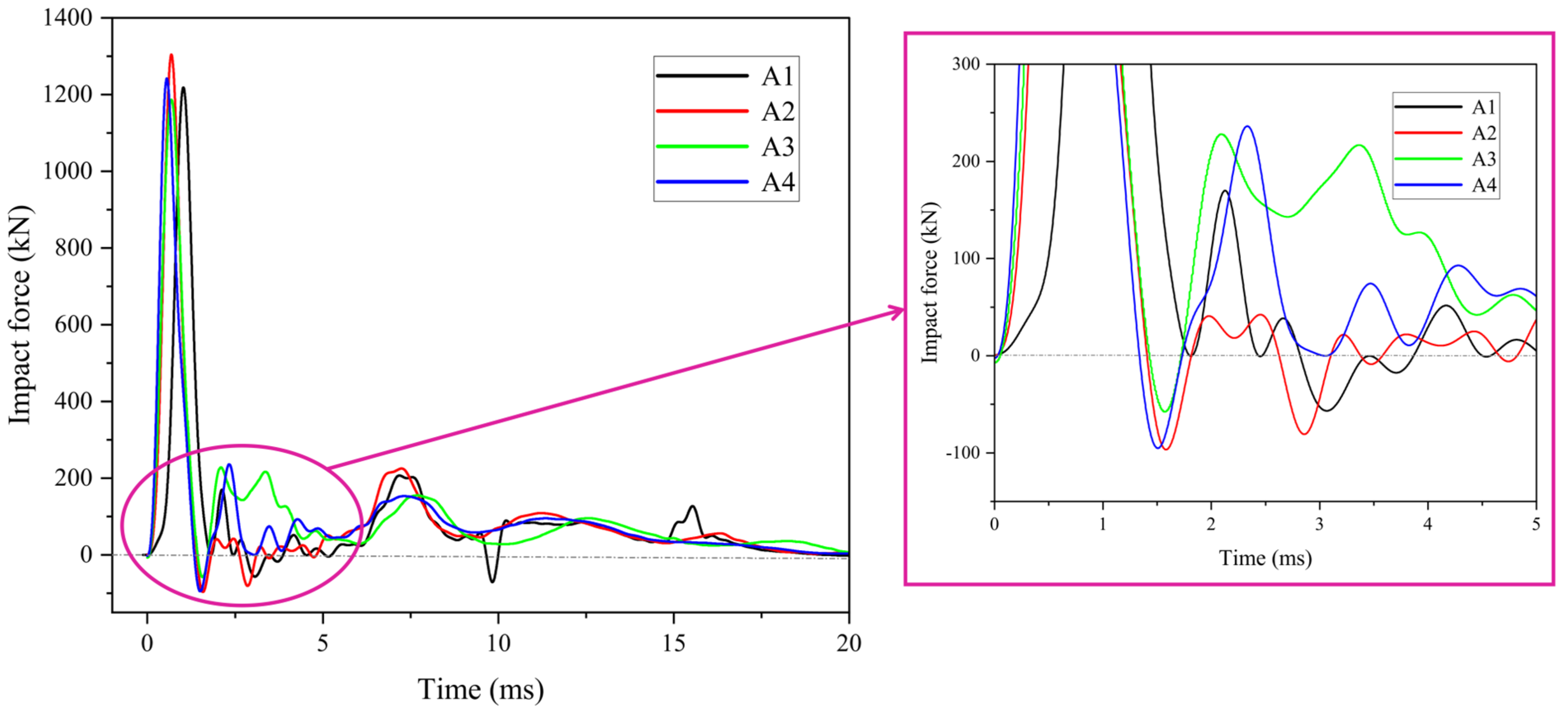 Buildings 13 01251 g009 Buildings 13 01251 g009