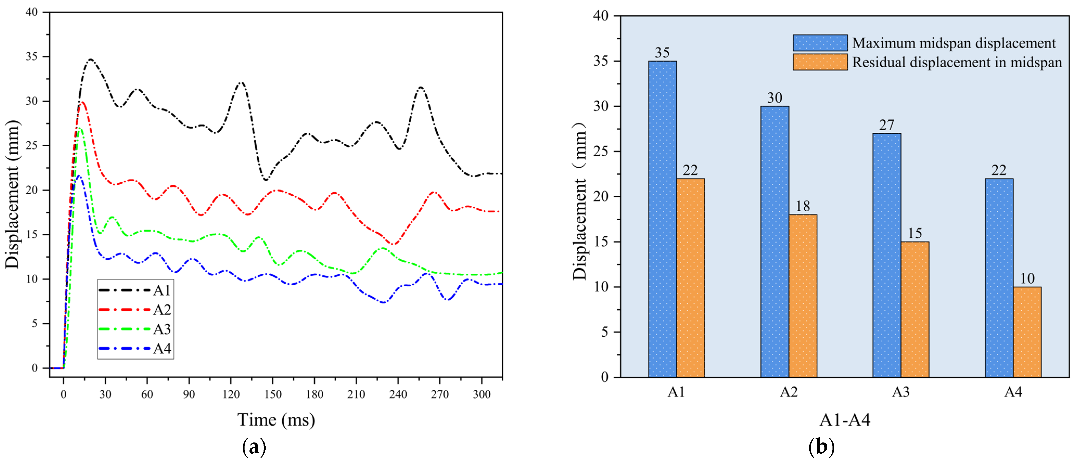 Buildings 13 01251 g010 Buildings 13 01251 g010