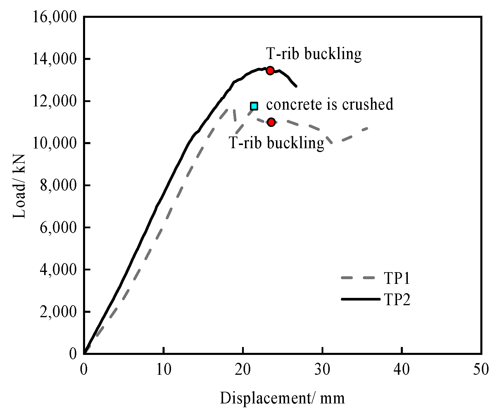 Buildings 13 01254 g004 Buildings 13 01254 g004