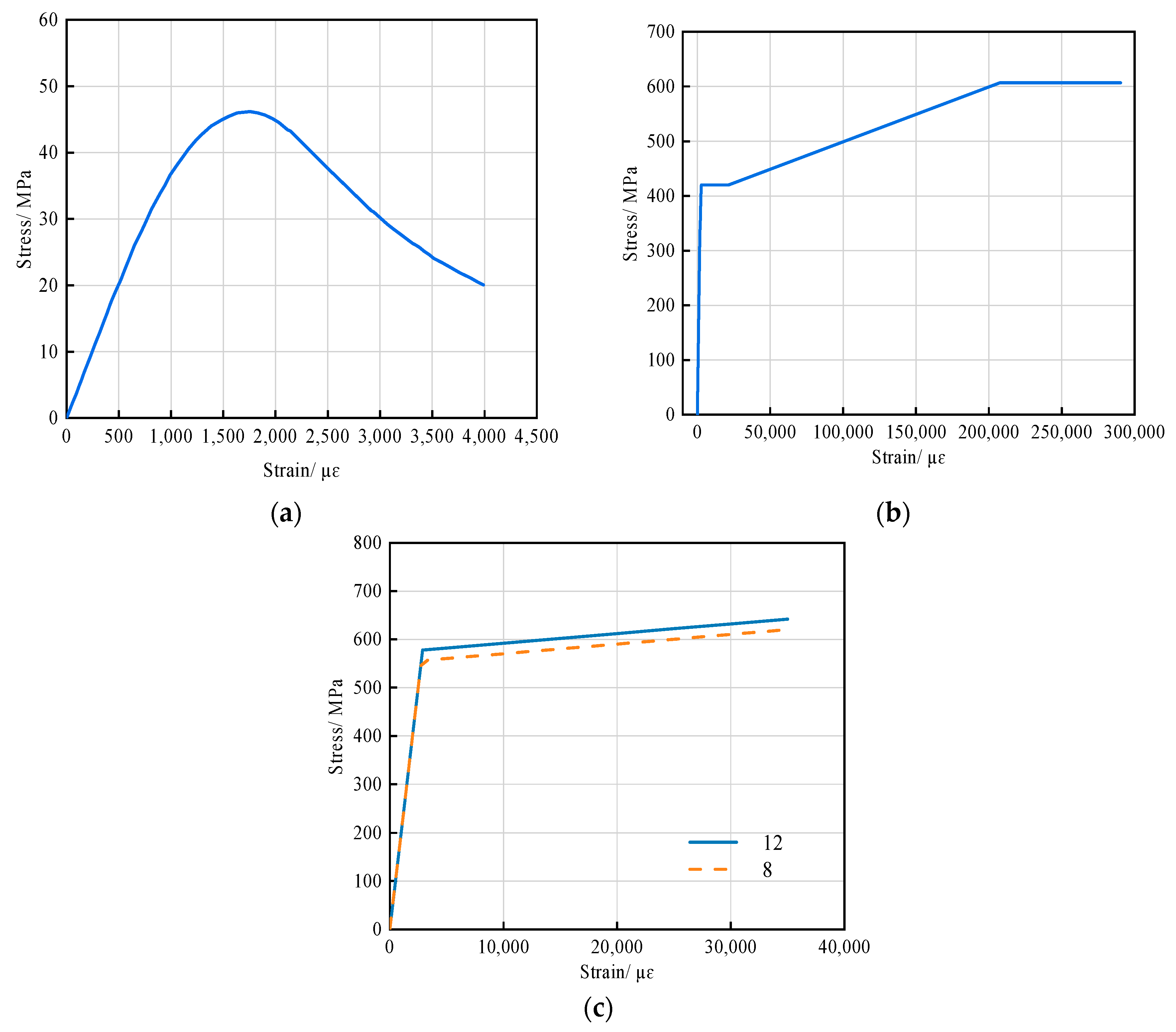 Buildings 13 01254 g009 Buildings 13 01254 g009