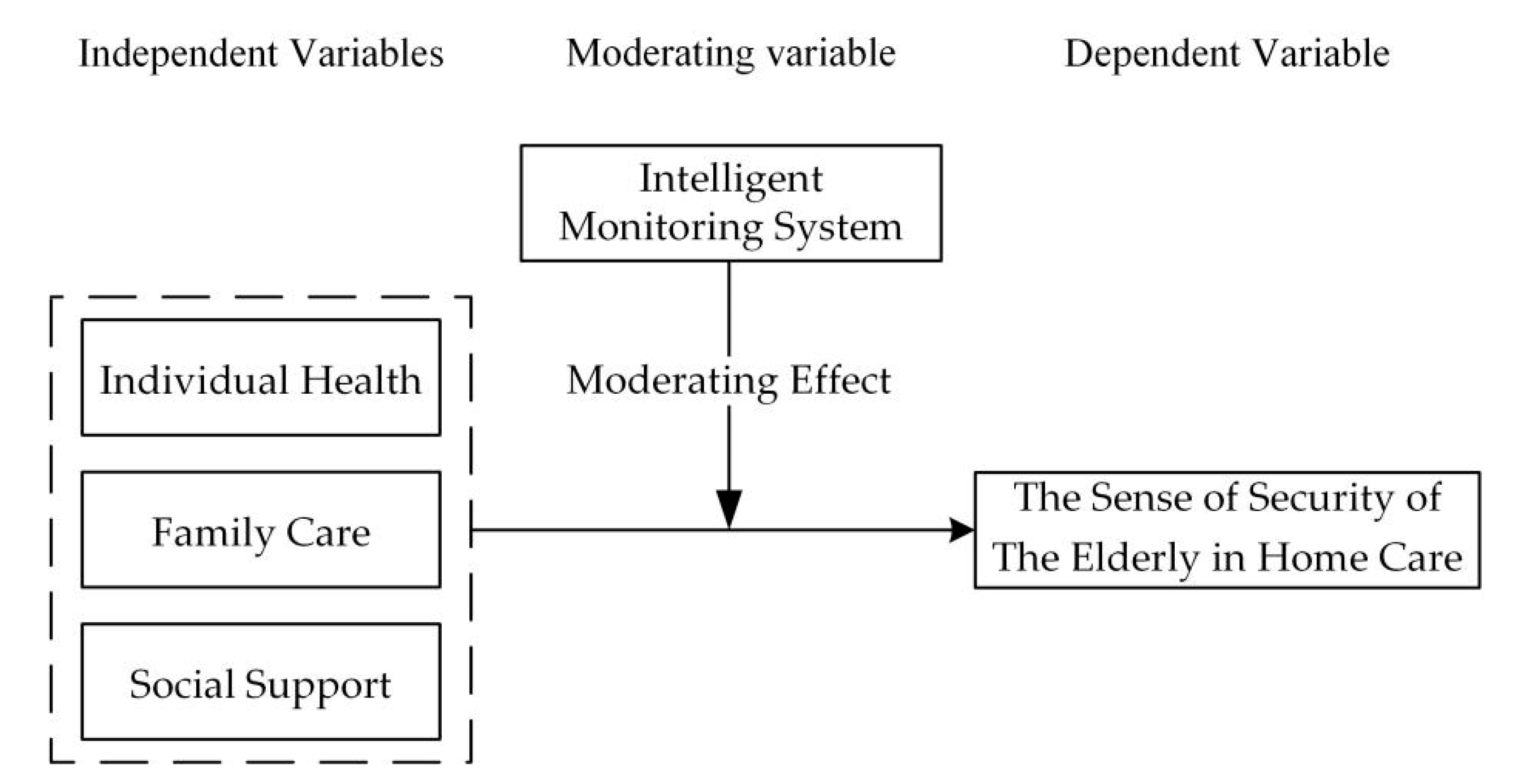 Buildings 13 01255 g002