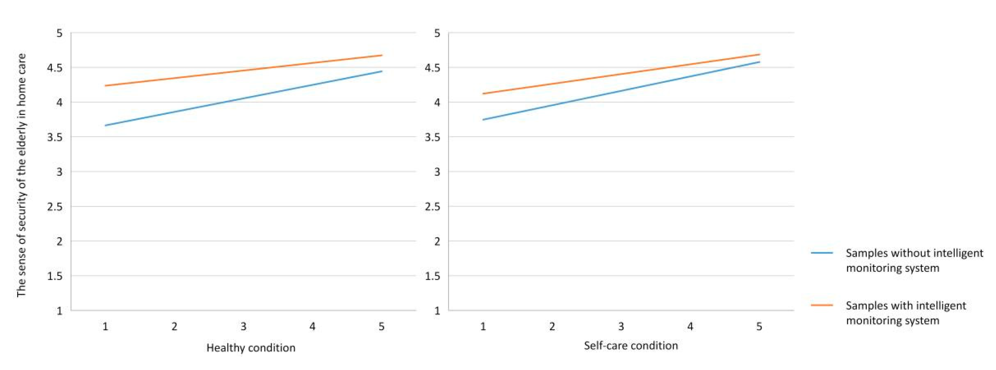 Buildings 13 01255 g004