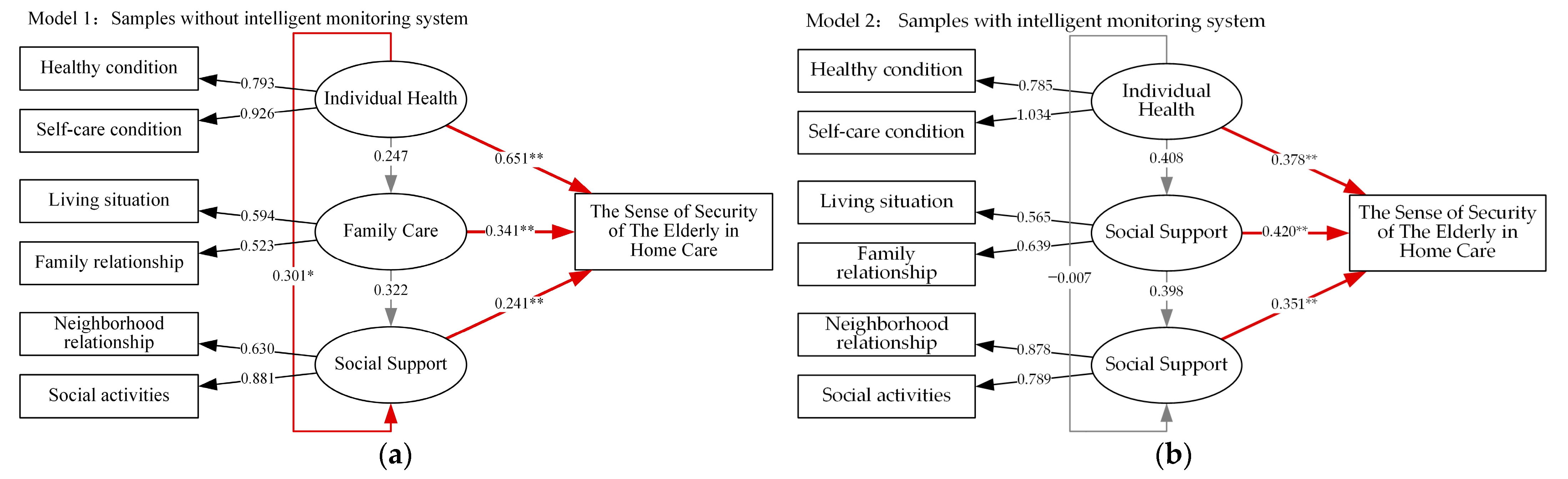 Buildings 13 01255 g005