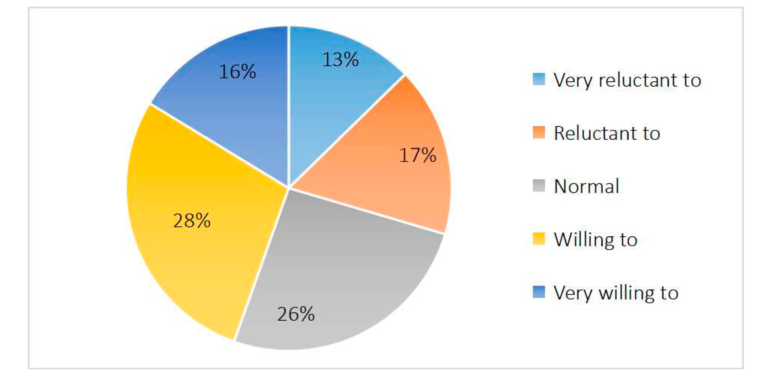 Buildings 13 01255 g006