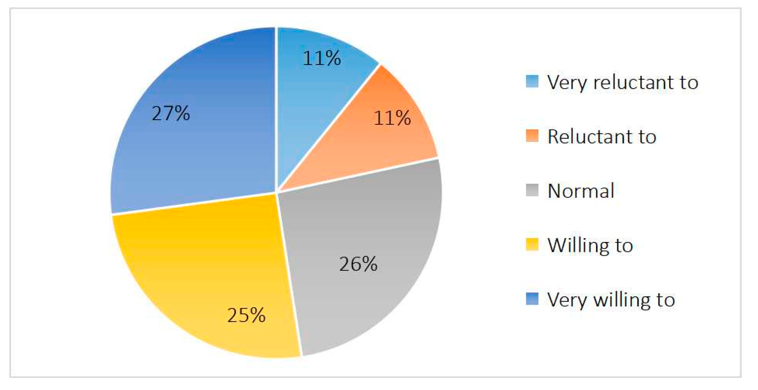 Buildings 13 01255 g007