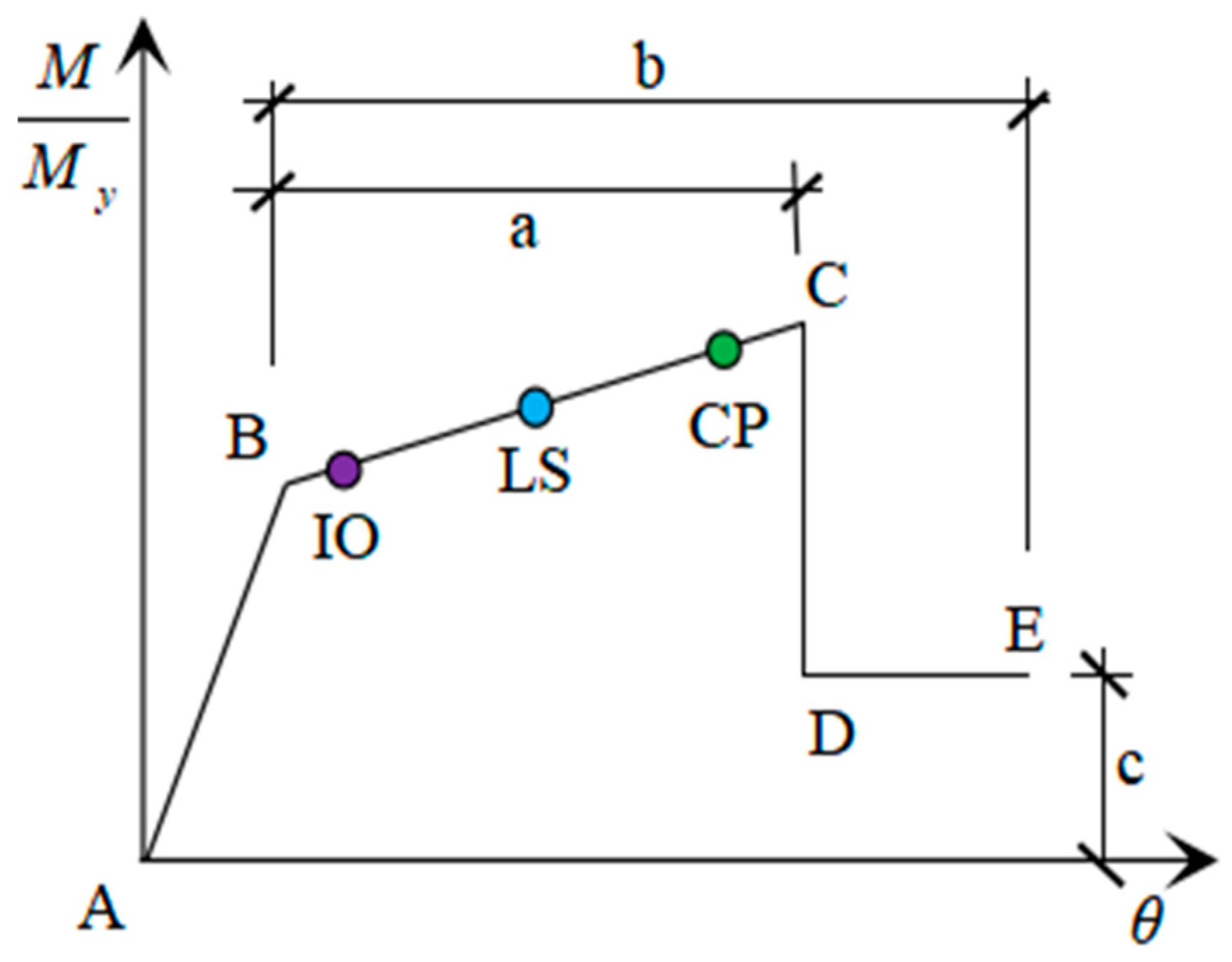 Buildings 13 01257 g004