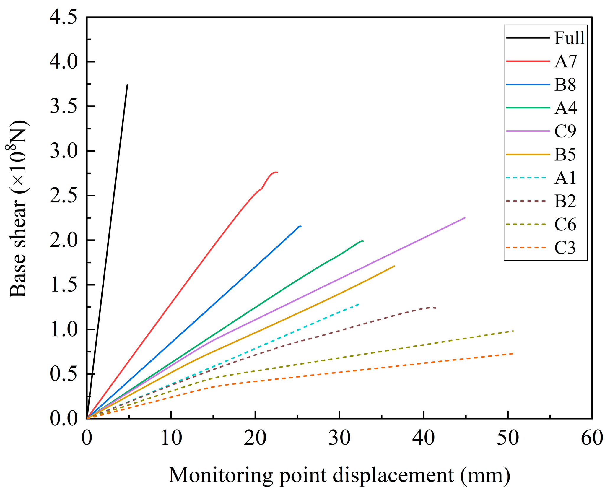 Buildings 13 01257 g010