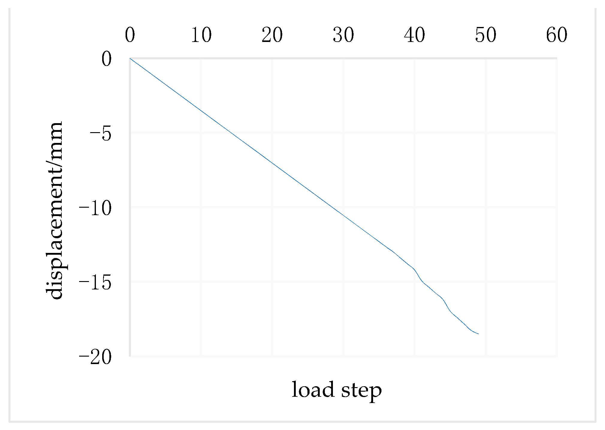 Buildings 13 01257 g012