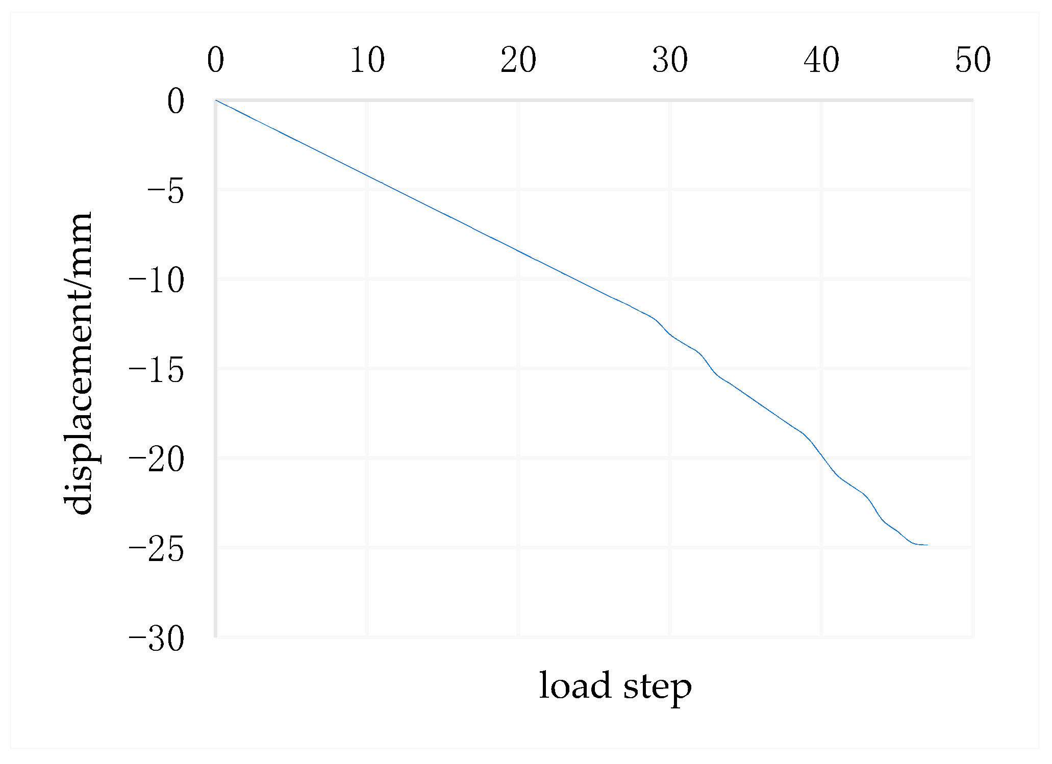 Buildings 13 01257 g014