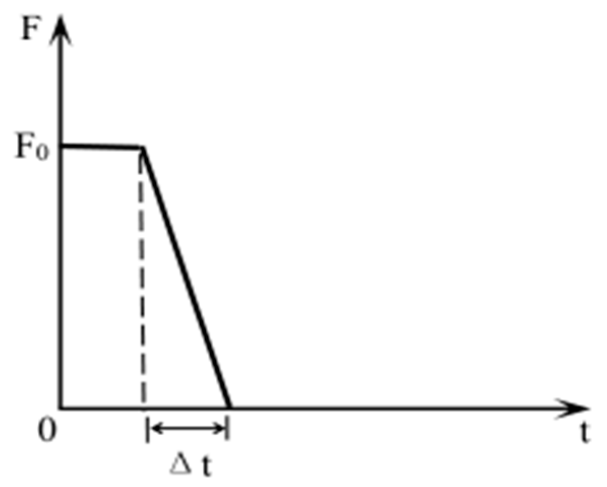 Buildings 13 01257 g020