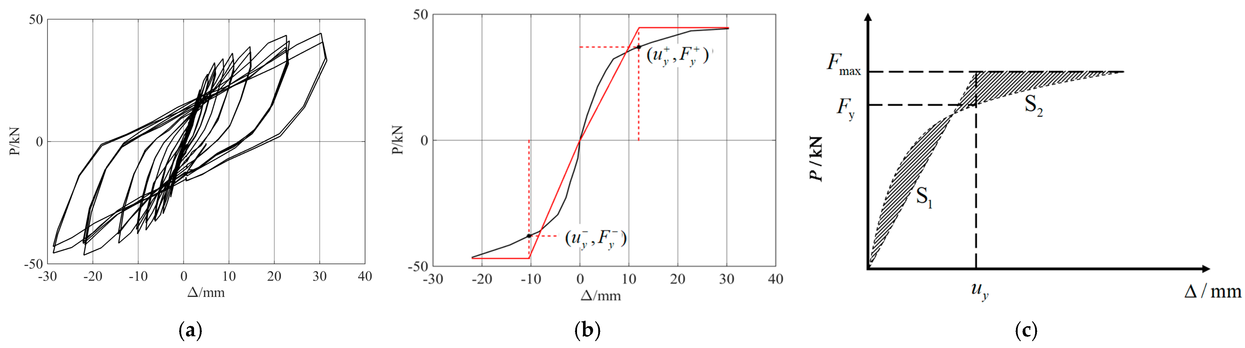 Buildings 13 01258 g002 Buildings 13 01258 g002