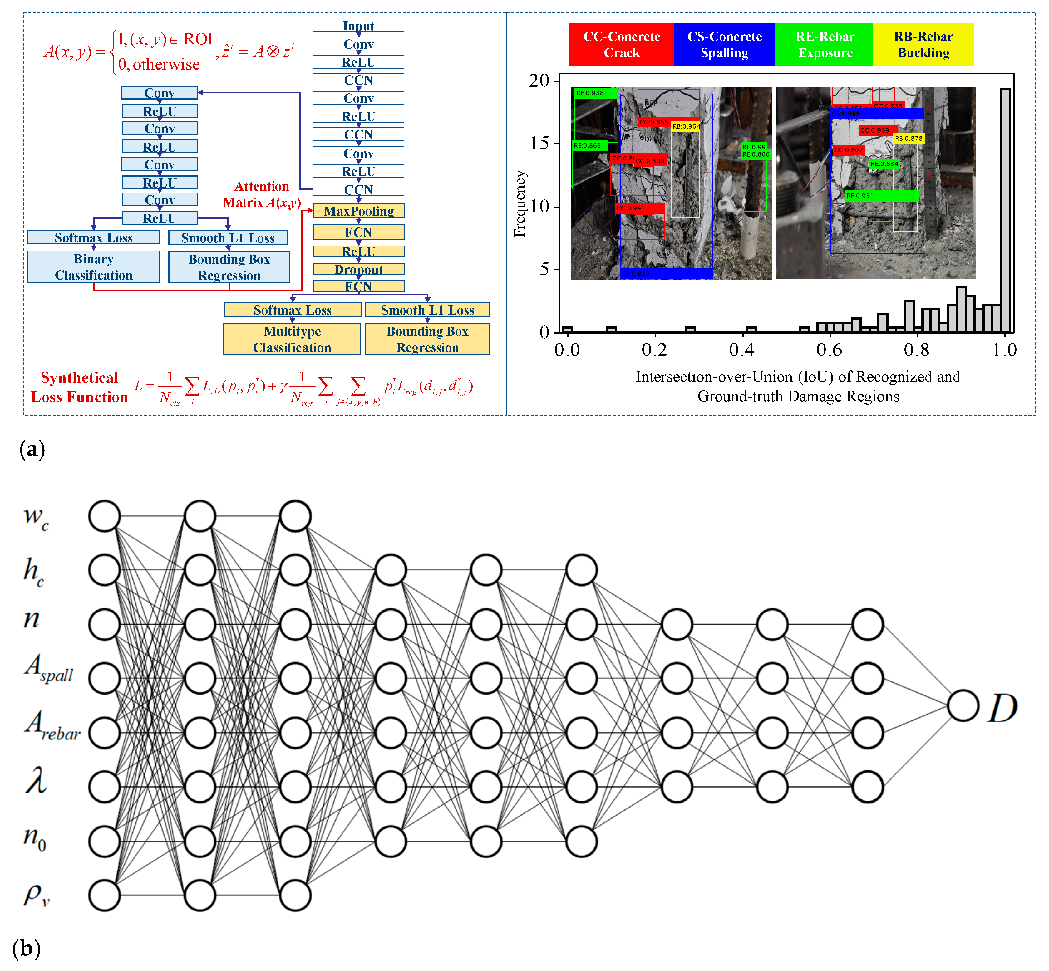 Buildings 13 01258 g003 Buildings 13 01258 g003