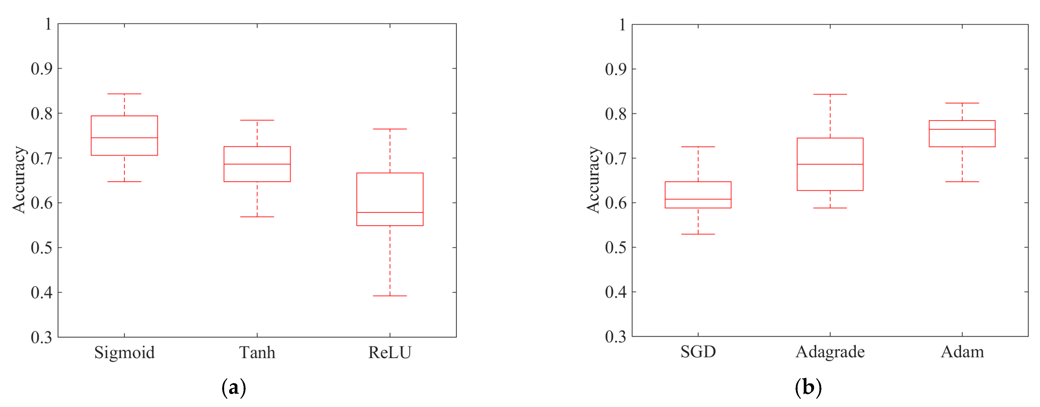 Buildings 13 01258 g006 Buildings 13 01258 g006