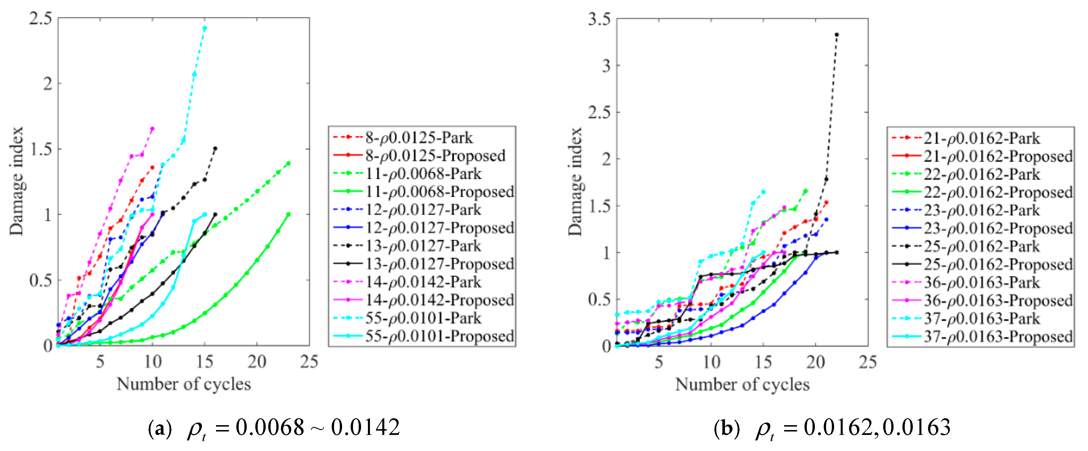 Buildings 13 01258 g009a Buildings 13 01258 g009a
