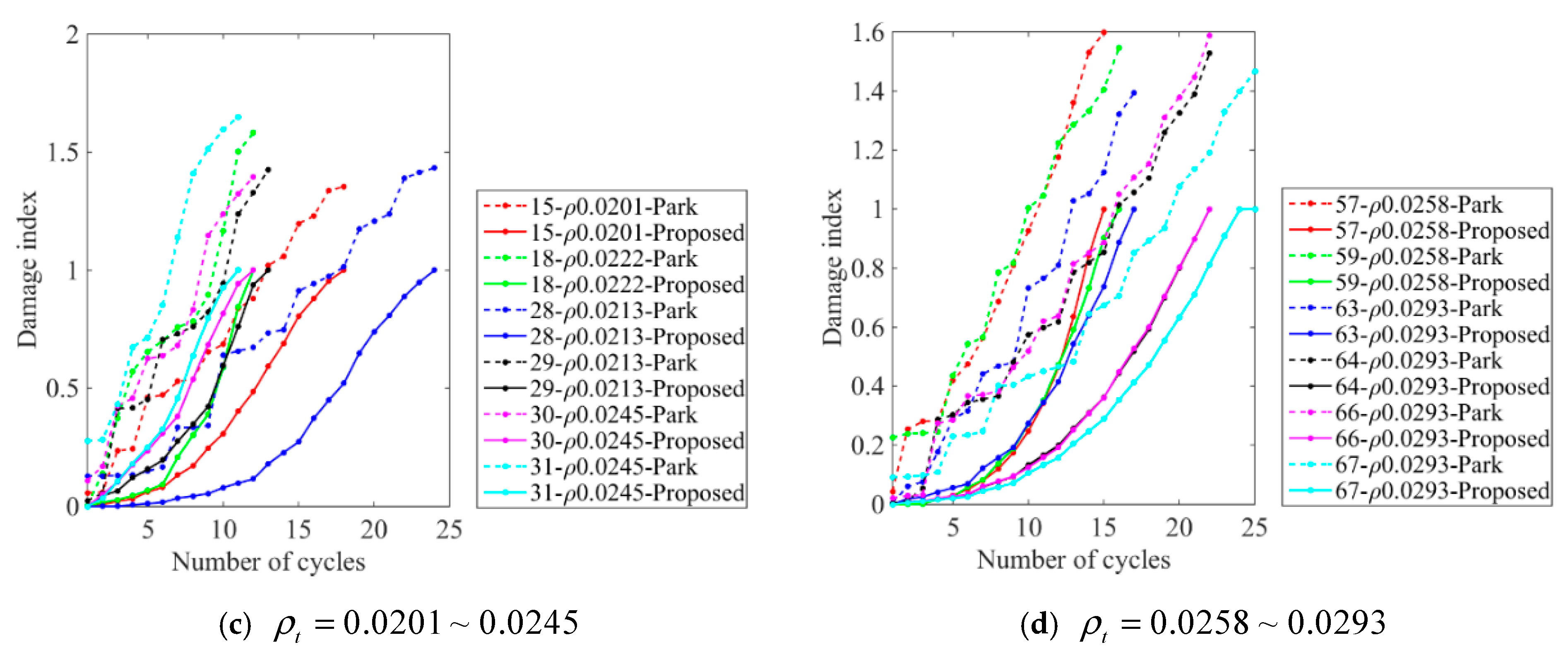 Buildings 13 01258 g009b Buildings 13 01258 g009b