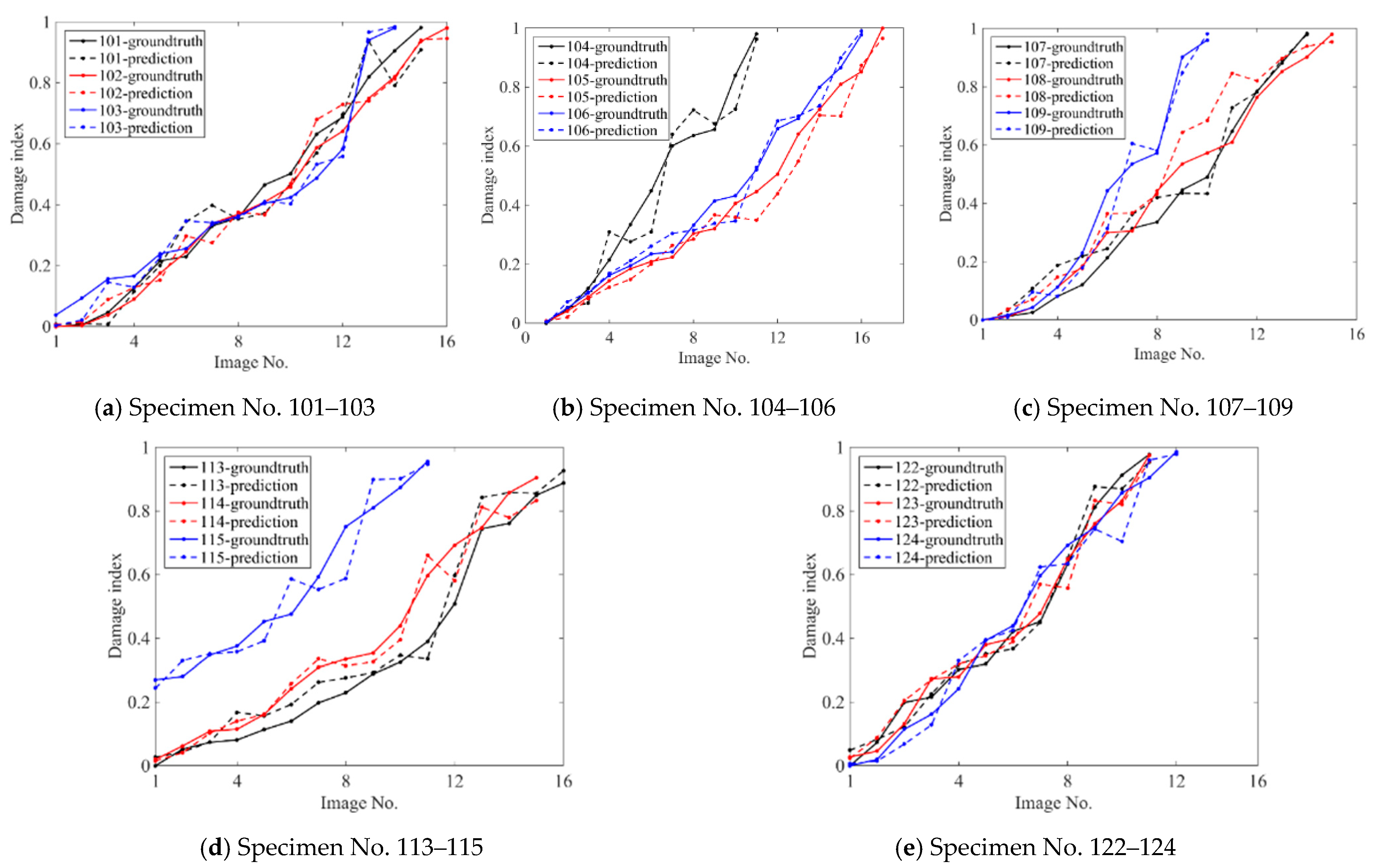 Buildings 13 01258 g012 Buildings 13 01258 g012
