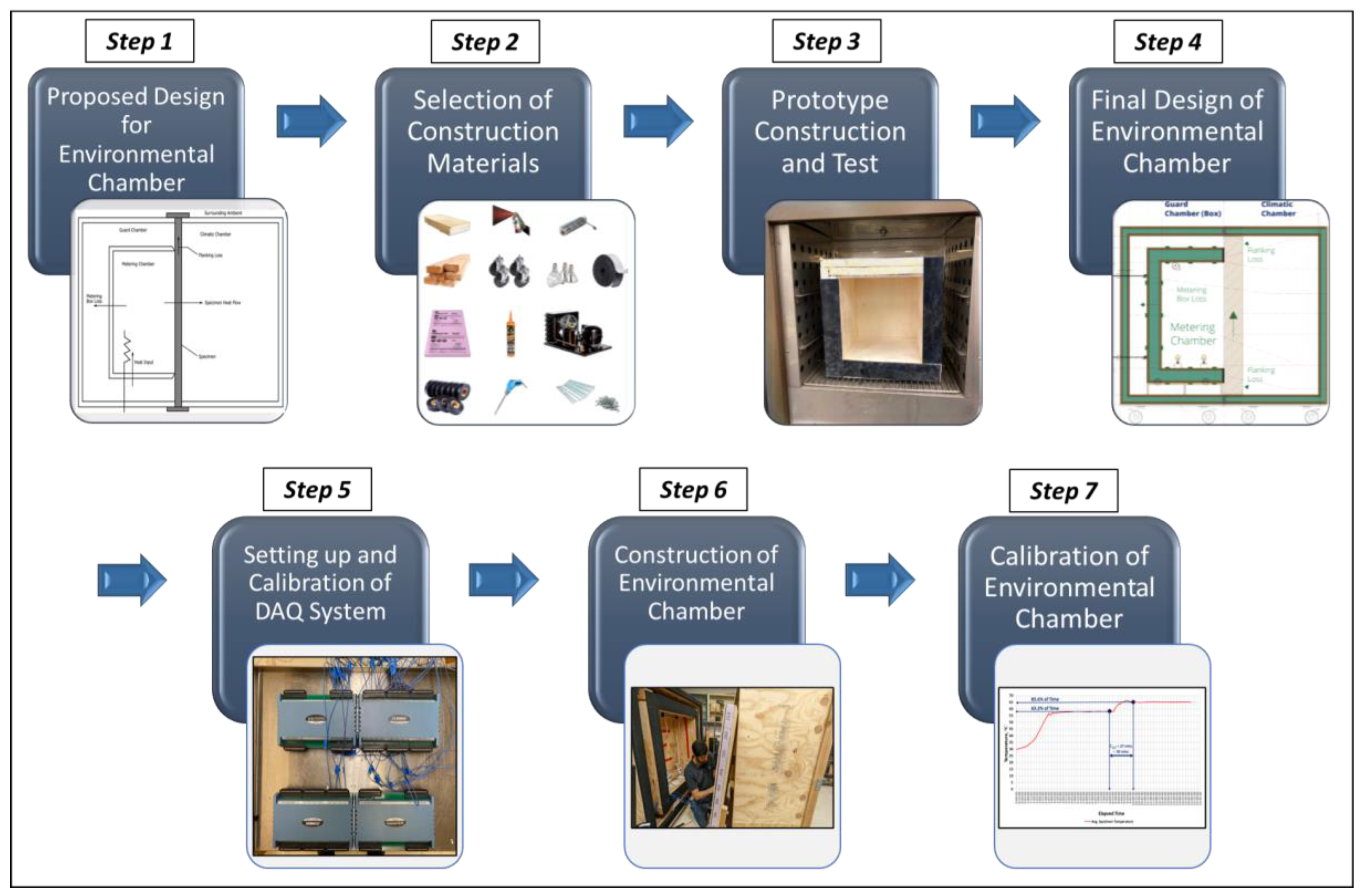 Buildings 13 01259 g001