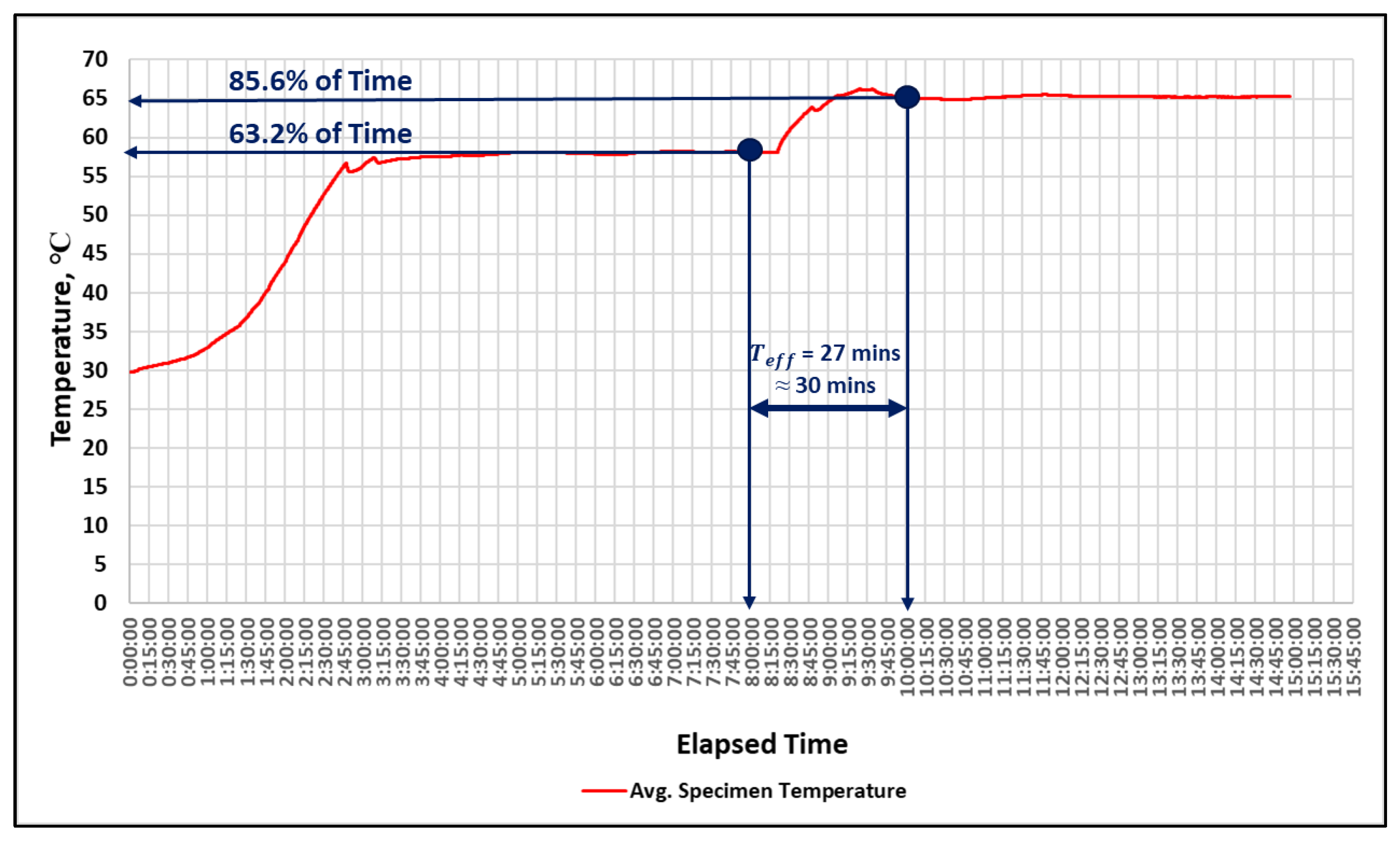 Buildings 13 01259 g010