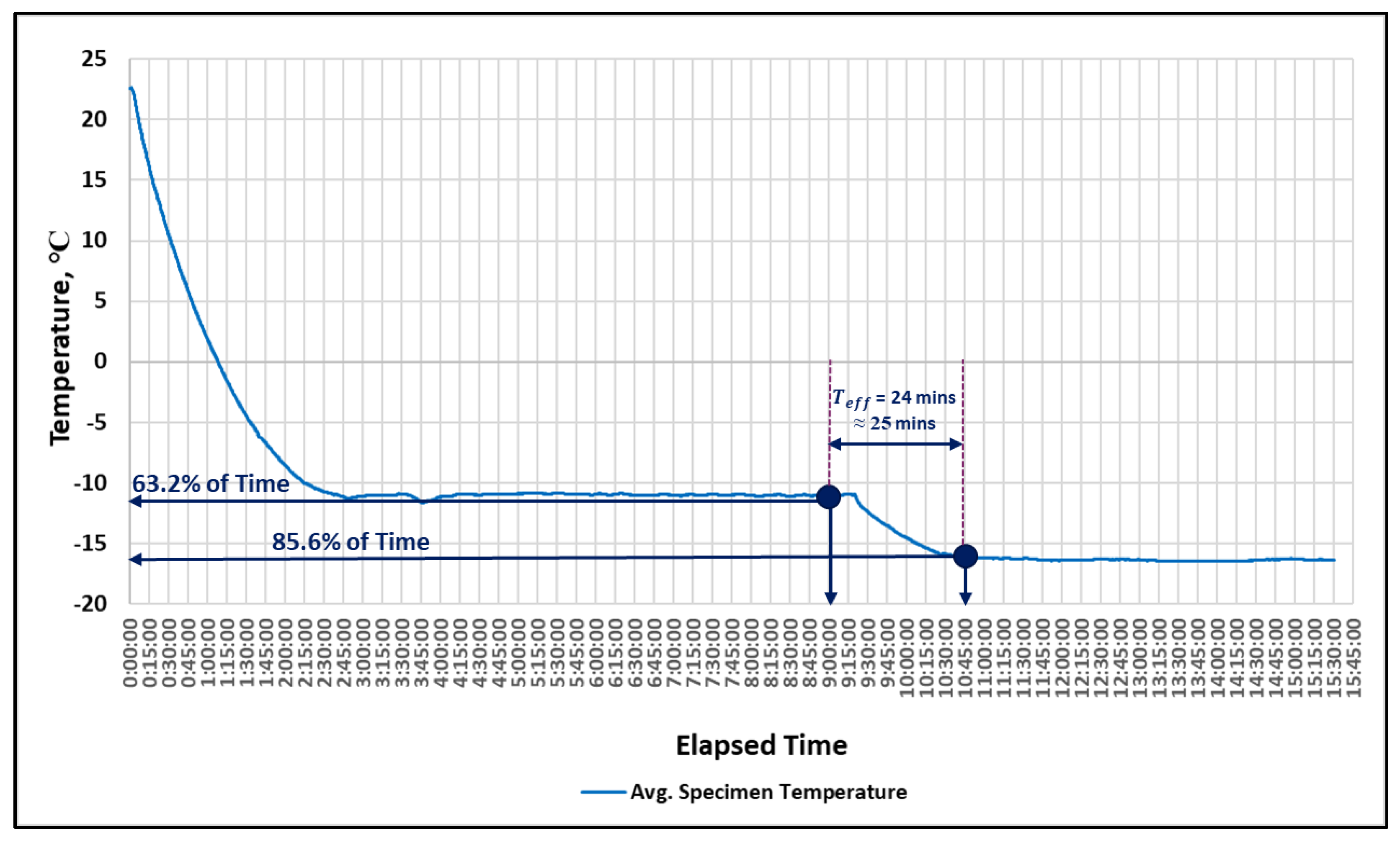Buildings 13 01259 g011