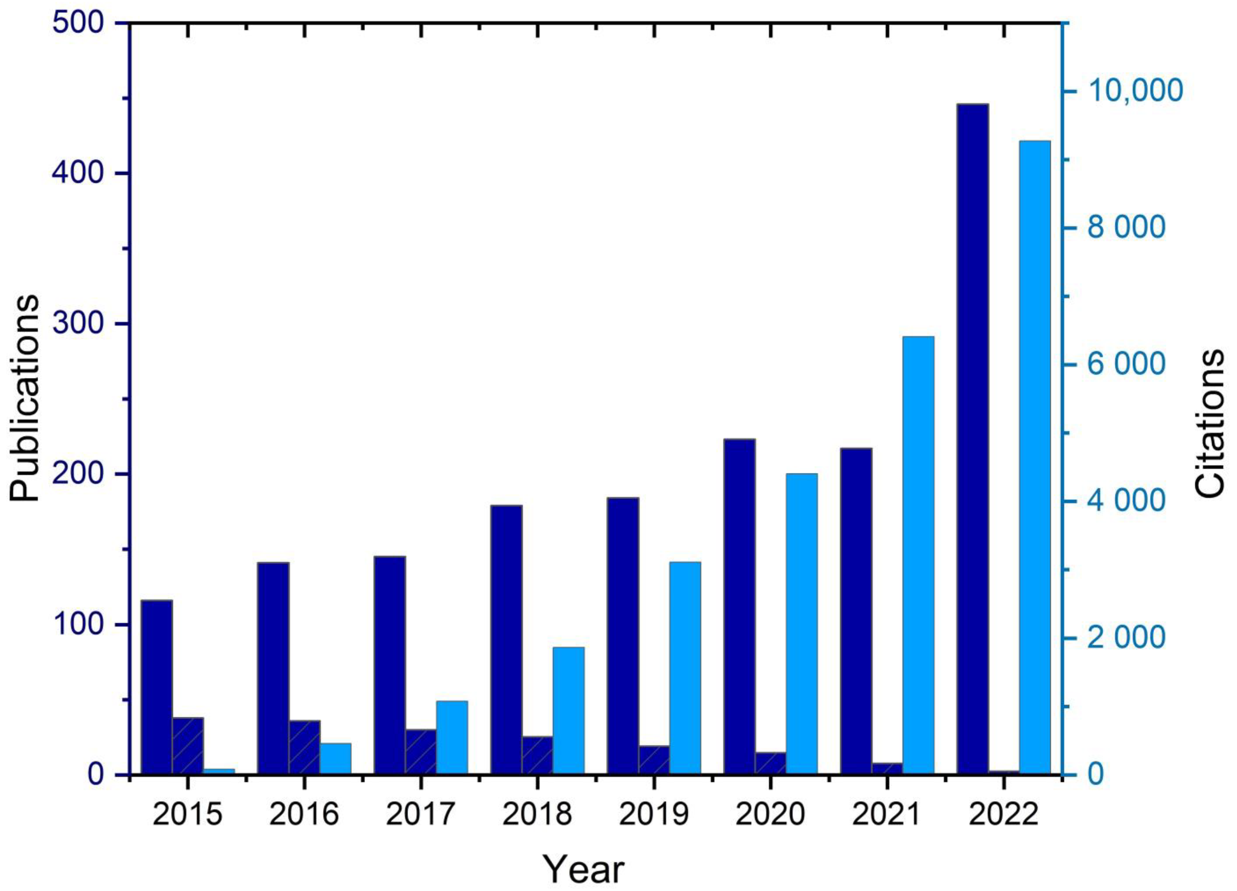 Buildings 13 01260 g001