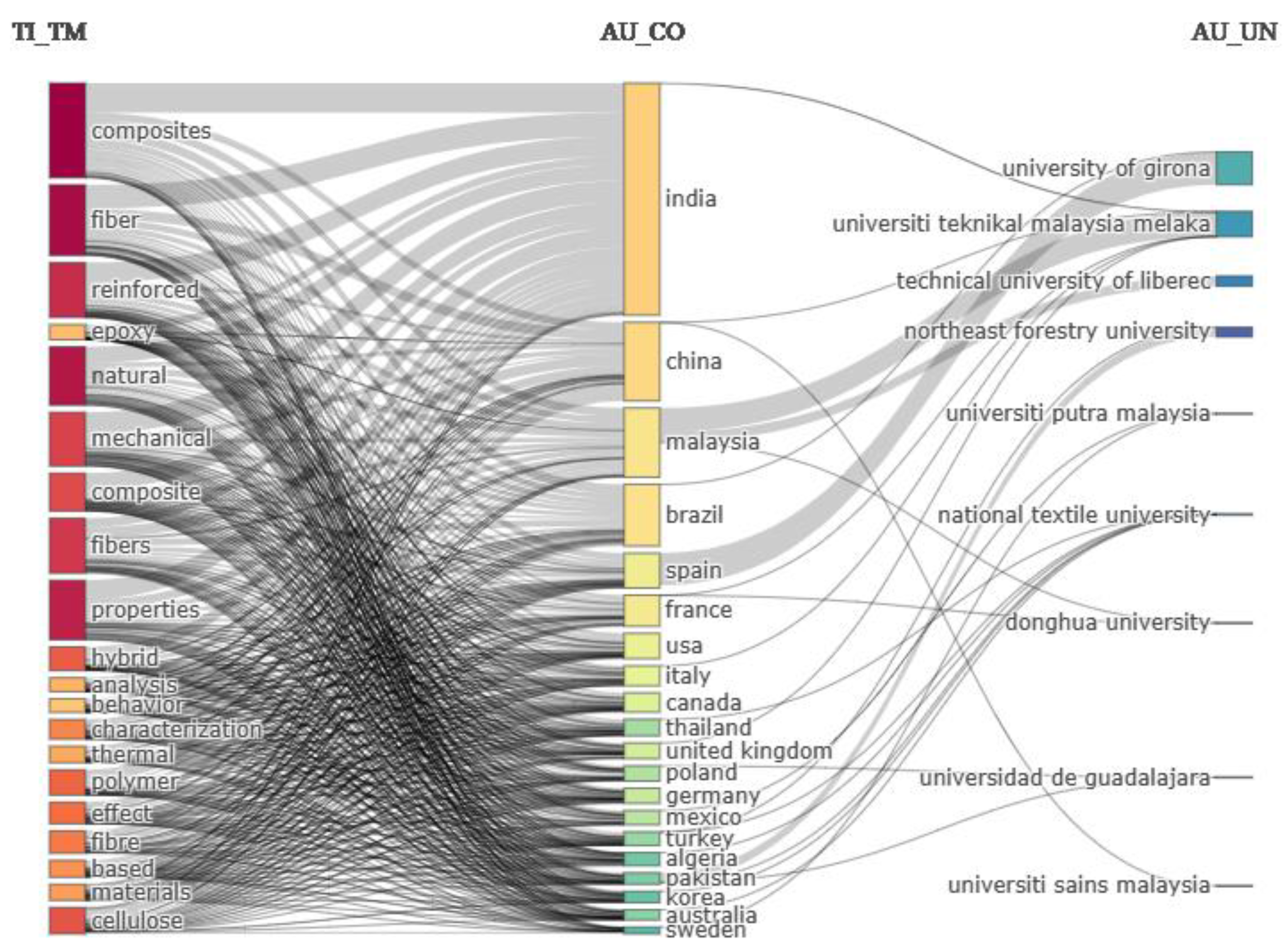 Buildings 13 01260 g002