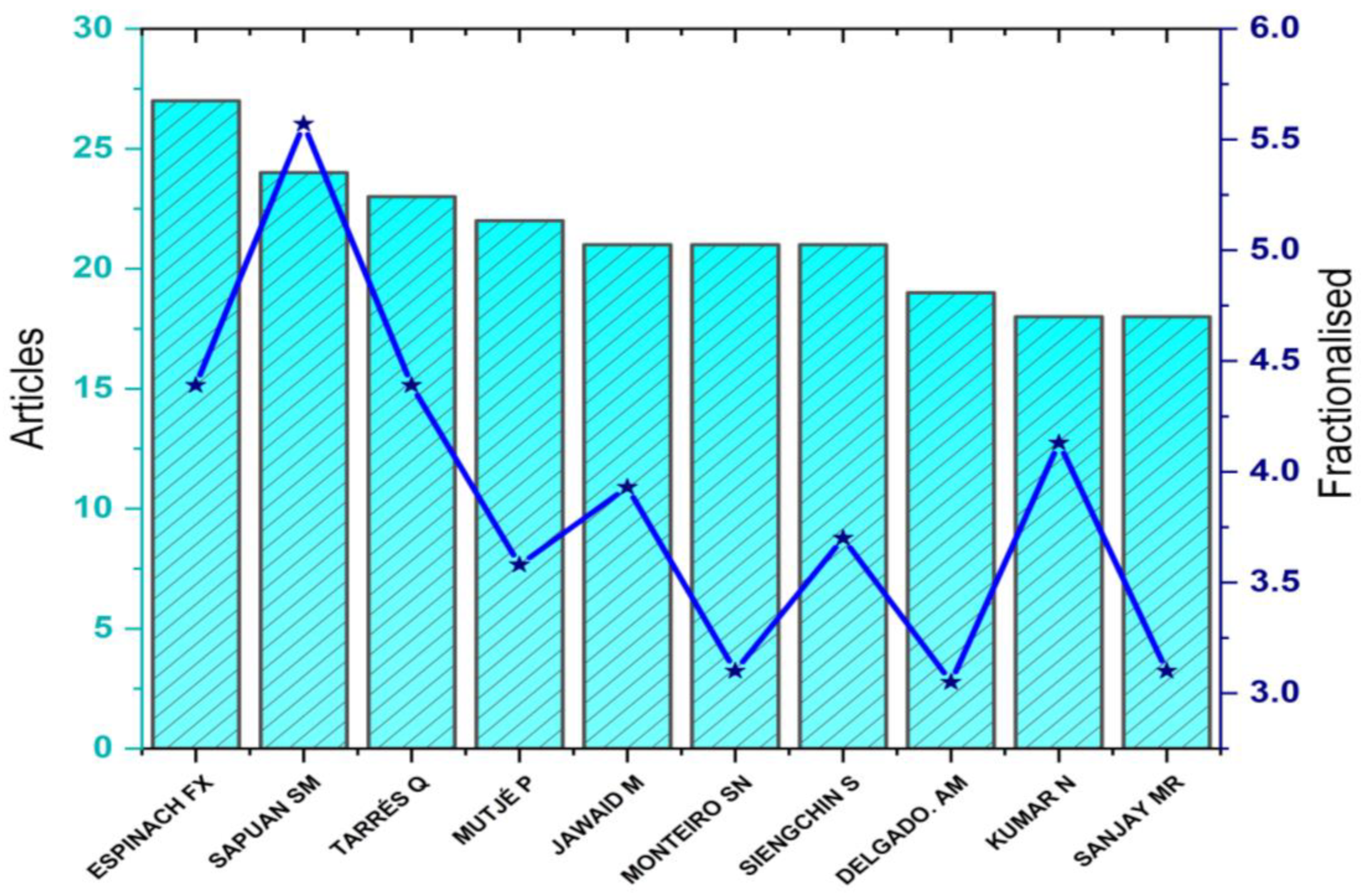 Buildings 13 01260 g004