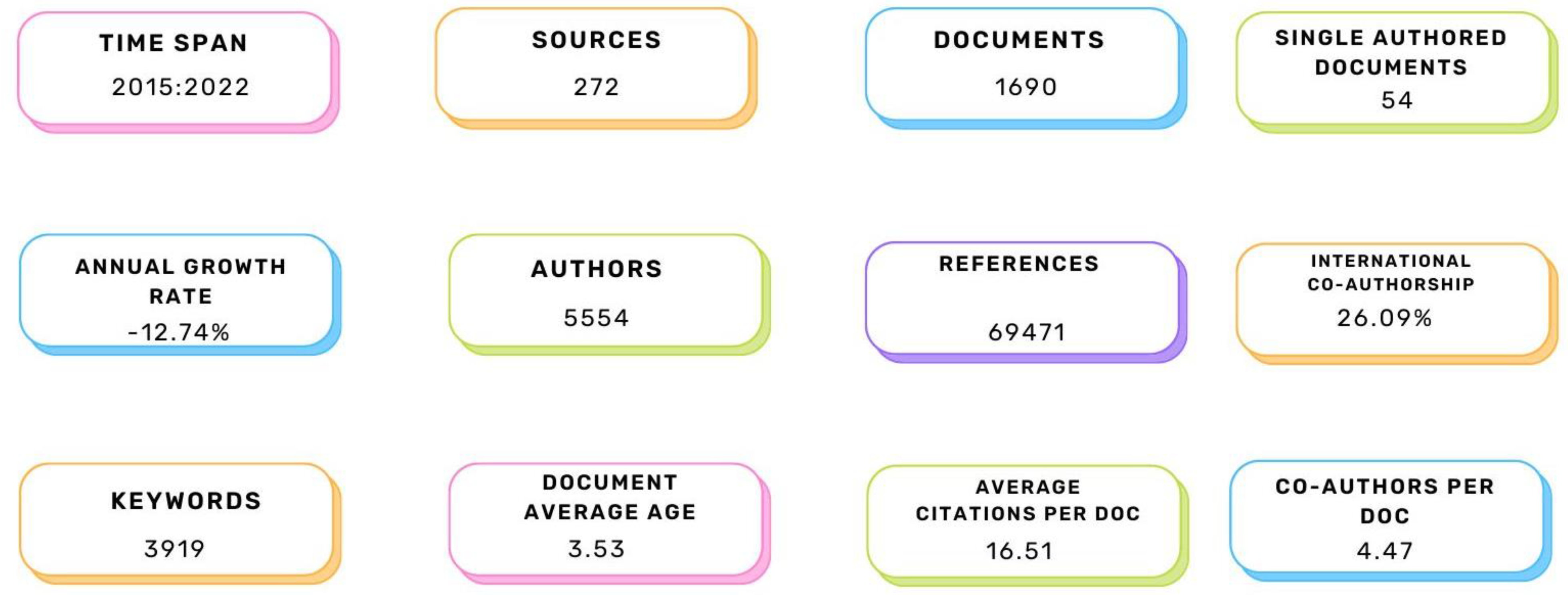 Buildings 13 01260 g005