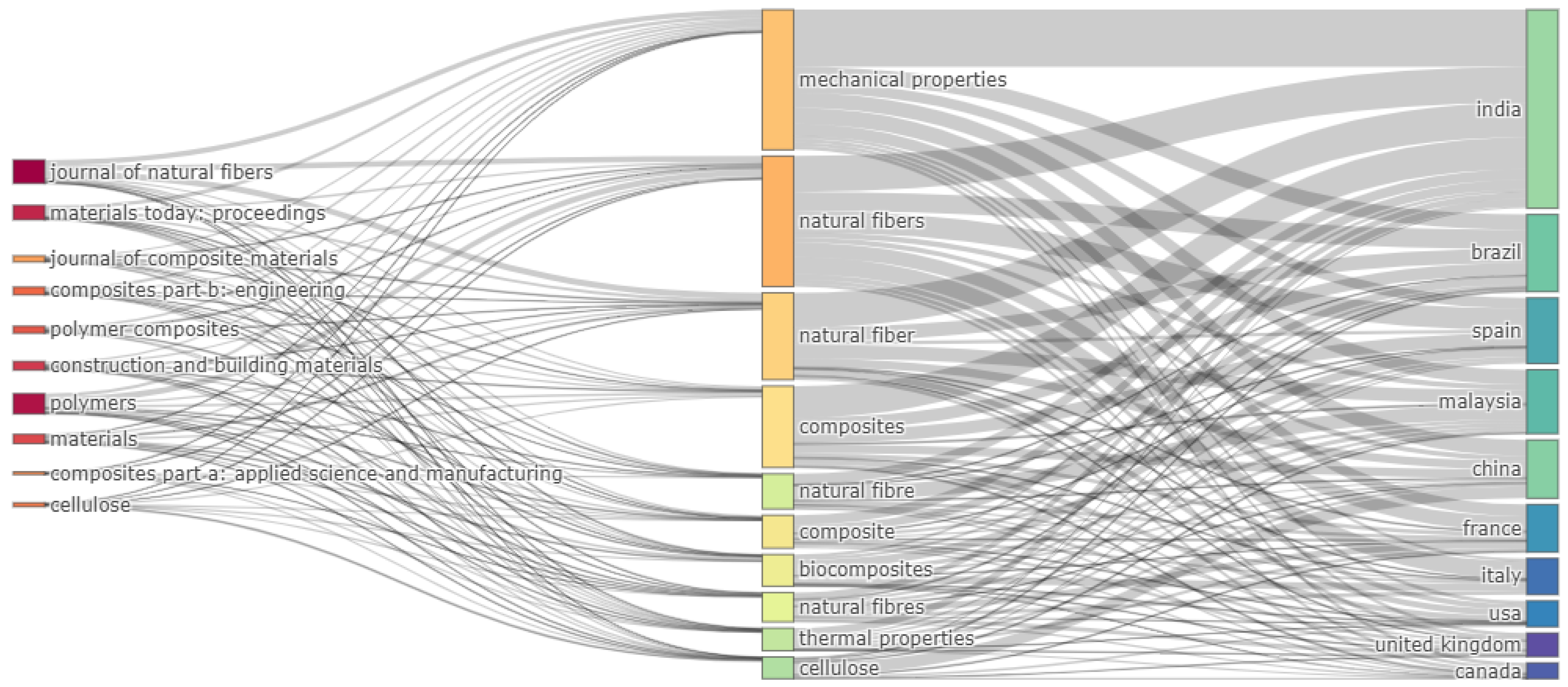 Buildings 13 01260 g006